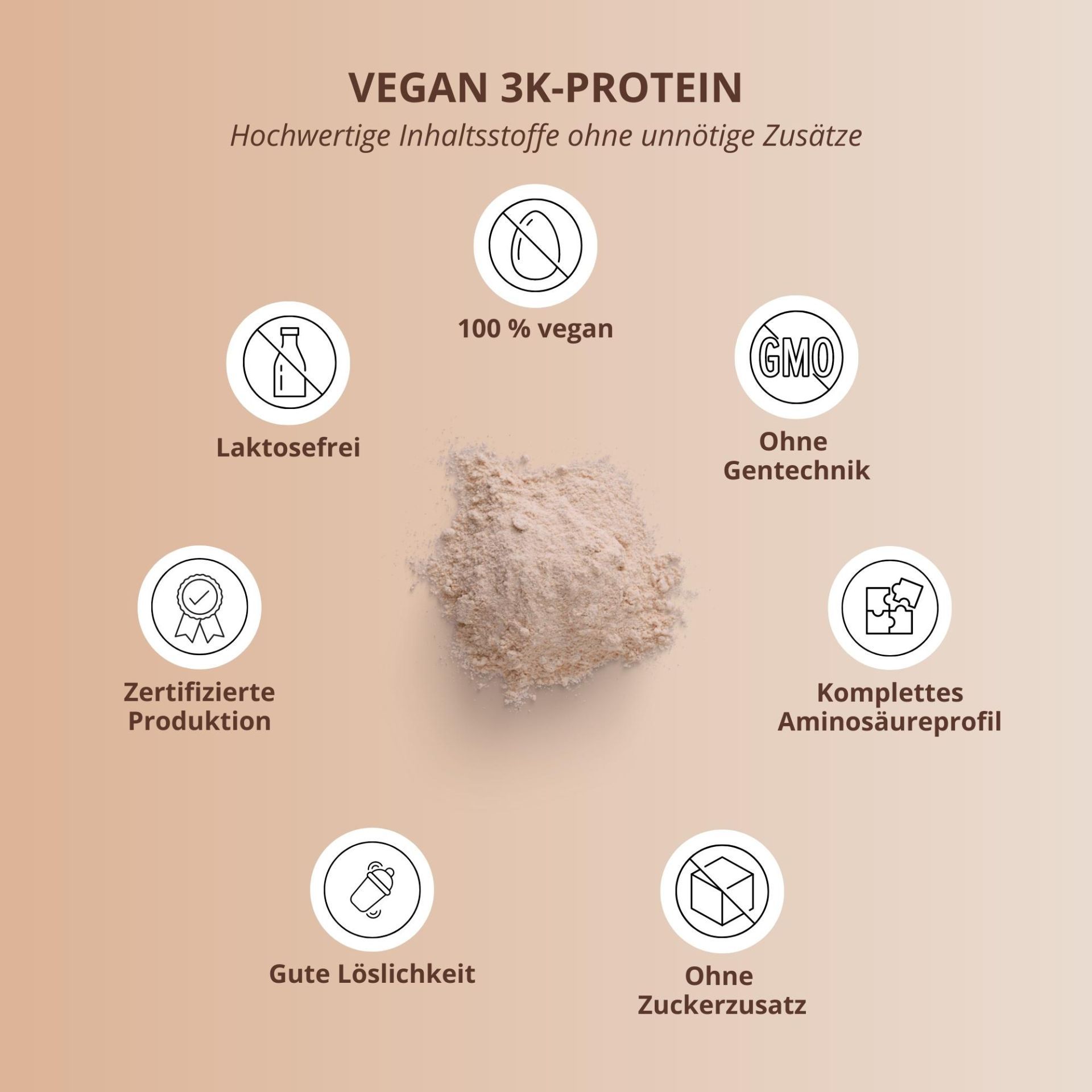 Kreisförmige Anordnung von Symbolen und Text, darunter '100% vegan' und 'Ohne Gentechnik'.