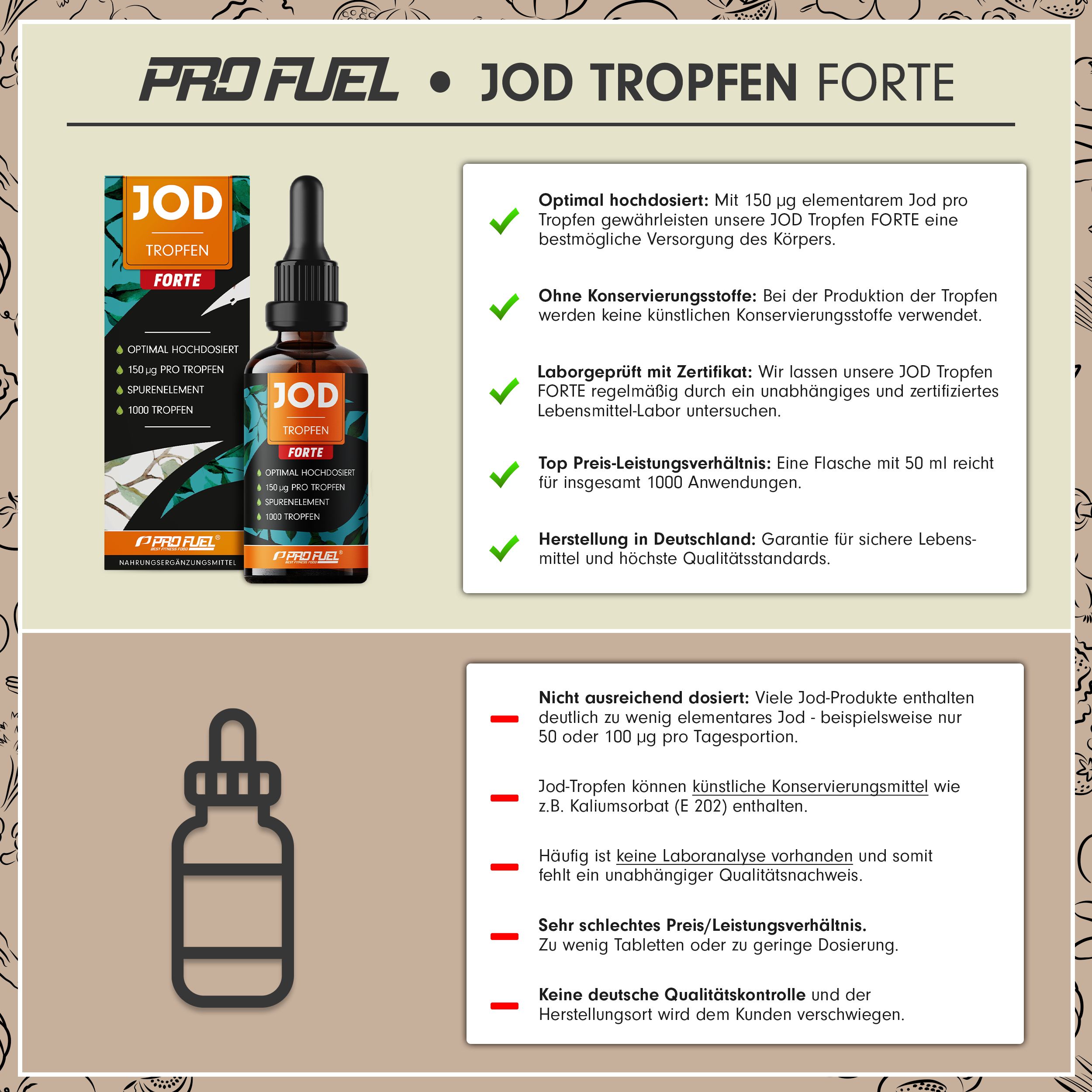 ProFuel - Jod Tropfen FORTE 1000x mit 150 µg Jod pro Tropfen