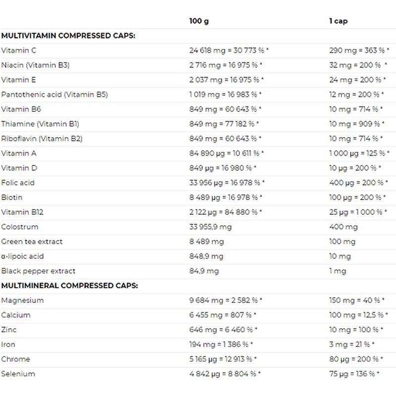 Nährwerttabelle von Nutrend Multicomplex Compressed Caps. Enthält Vitamine und Mineralien, mit Mengenangaben pro 100g und pro Kapsel.