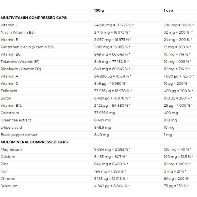 Nutrend Multicomplex Compressed 240 g