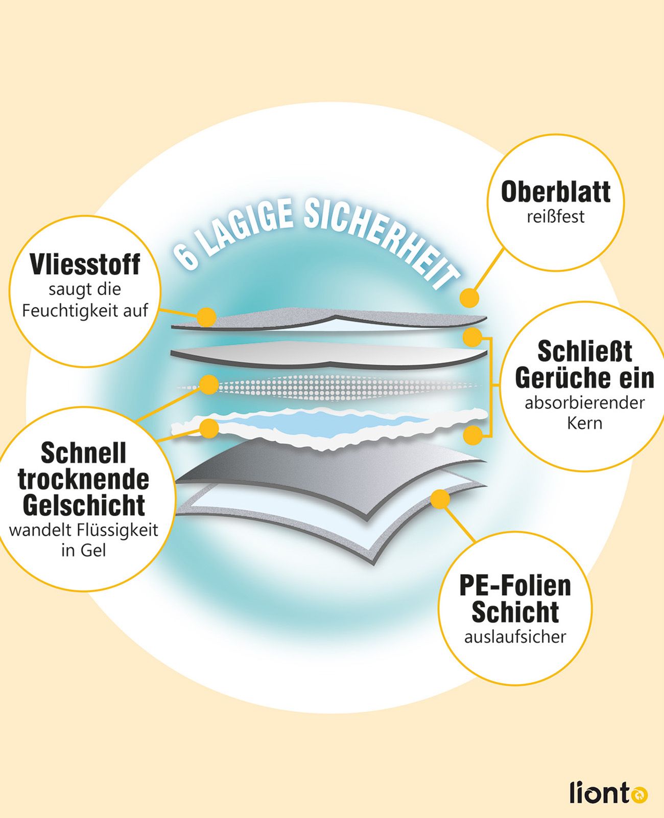 lionto Welpenunterlage
