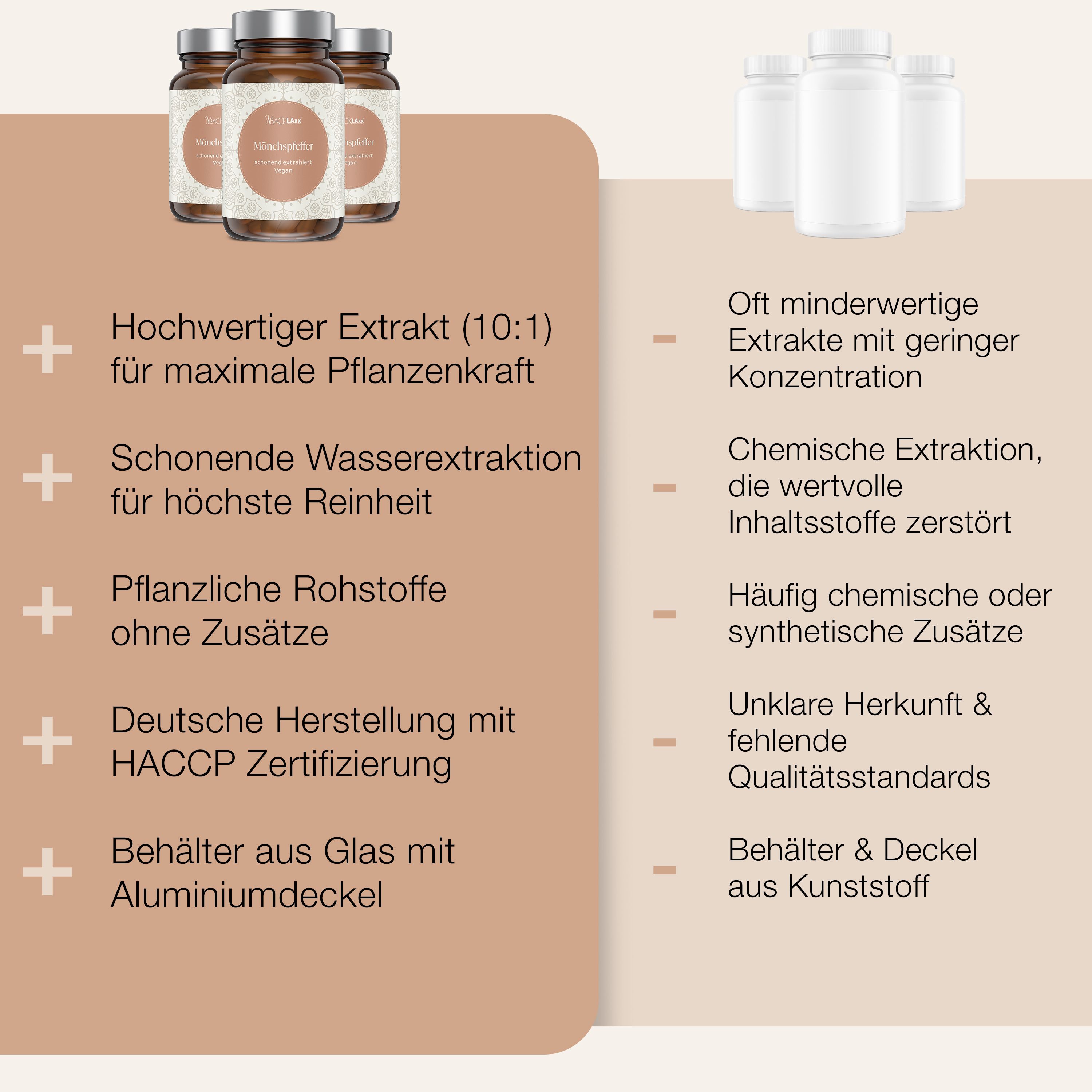 Vergleich von Produkten. Links: Vorteile. Rechts: Nachteile. Glasbehälter mit Aluminiumdeckel. HACCP Zertifizierung.