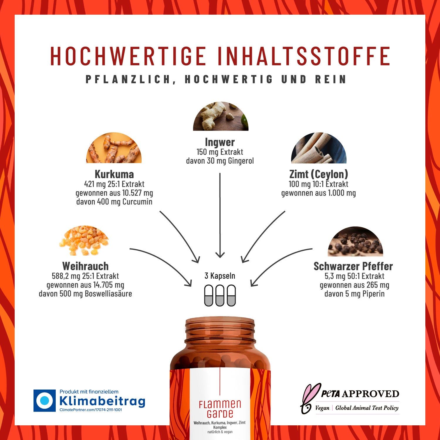 Grafik mit Zutaten: Kurkuma, Ingwer, Zimt, Weihrauch, Schwarzer Pfeffer. Flasche mit Kapseln. Text: Flammengarde, 3 Kapseln, PETA-Logo.