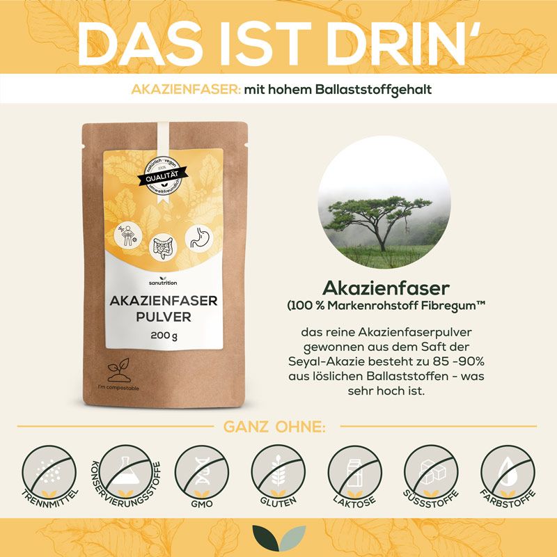 Braune Papierverpackung mit gelbem Etikett. Aufschrift: AKAZIENFASER PULVER, 200 g. Logo: Sanutrition. Siegel: Qualität, umweltfreundlich. Text: Das ist drin'.