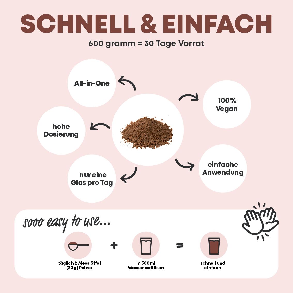 Schema zur einfachen Zubereitung von veganem Proteinpulver Schokolade (600 g).