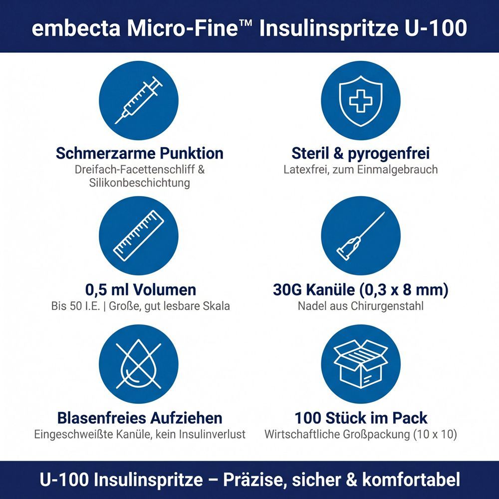 Verpackung mit 100 Embecta Micro-Fine Insulinspritzen, 0,5 ml, 30G, 8 mm.