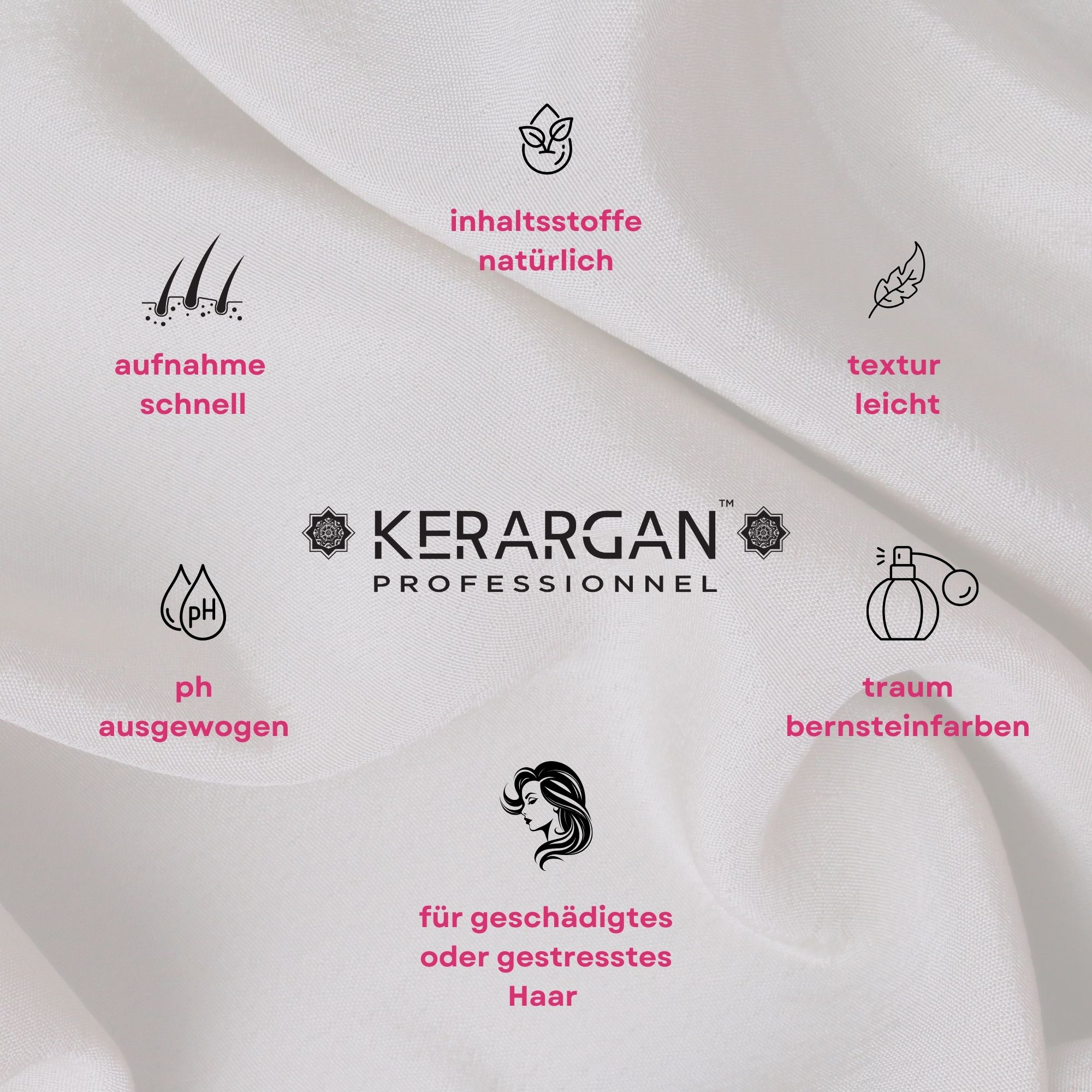 Kerargan-Logo und Icons. Icons für natürliche Inhaltsstoffe, schnelles Aufnehmen, pH-Wert, leichte Textur, bernsteinfarbenes Aroma.