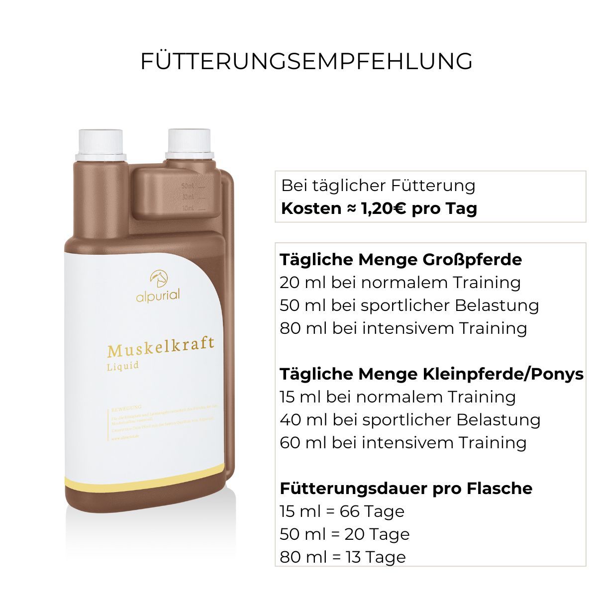 Grafik mit Fütterungsempfehlung für Alpurial Muskelkraft. Dosierung für Großpferde und Kleinpferde/Ponys. Kosten pro Tag.