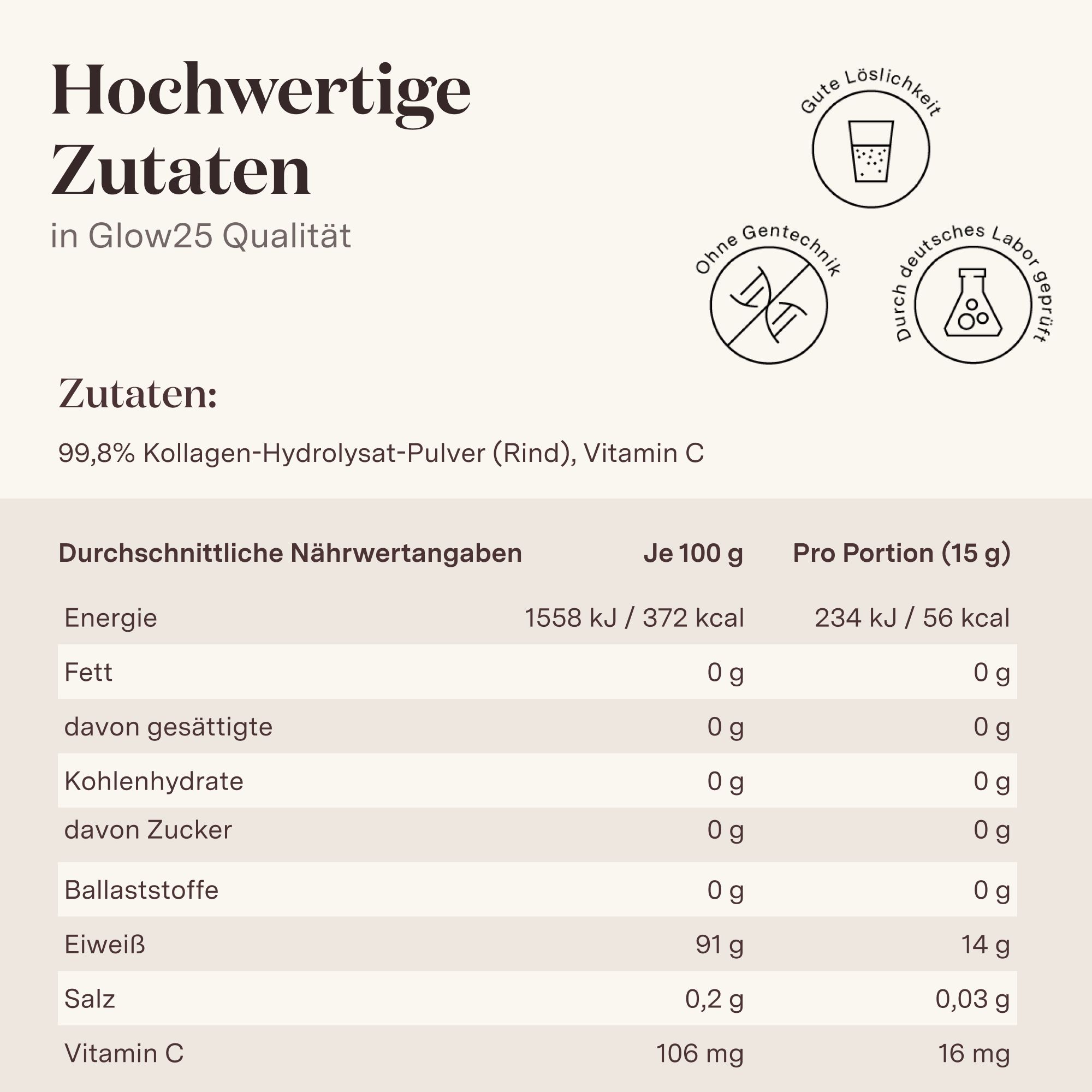 Verschiedene Glow25® Produkte. Beutel, Cremes, Flaschen, Tabletten. Goldener Löffel.