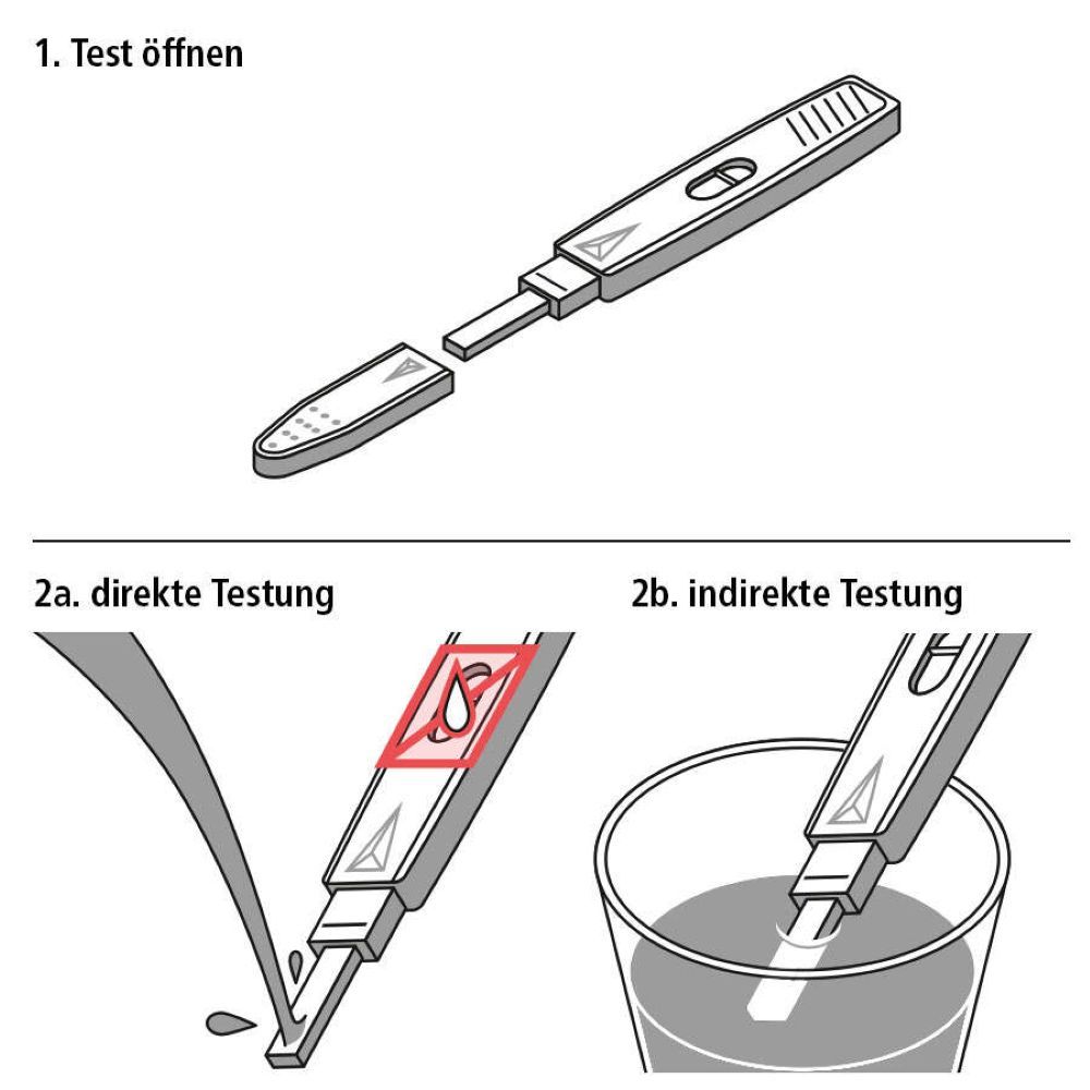 siegmund care LH-Ovulation Selbsttest