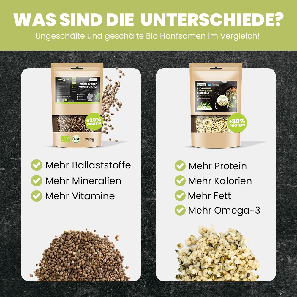 Vergleich von ungeschälten und geschälten Bio-Hanfsamen. Beide in Beuteln, daneben Samen. Text mit Vorteilen: Ballaststoffe, Mineralien, Vitamine.