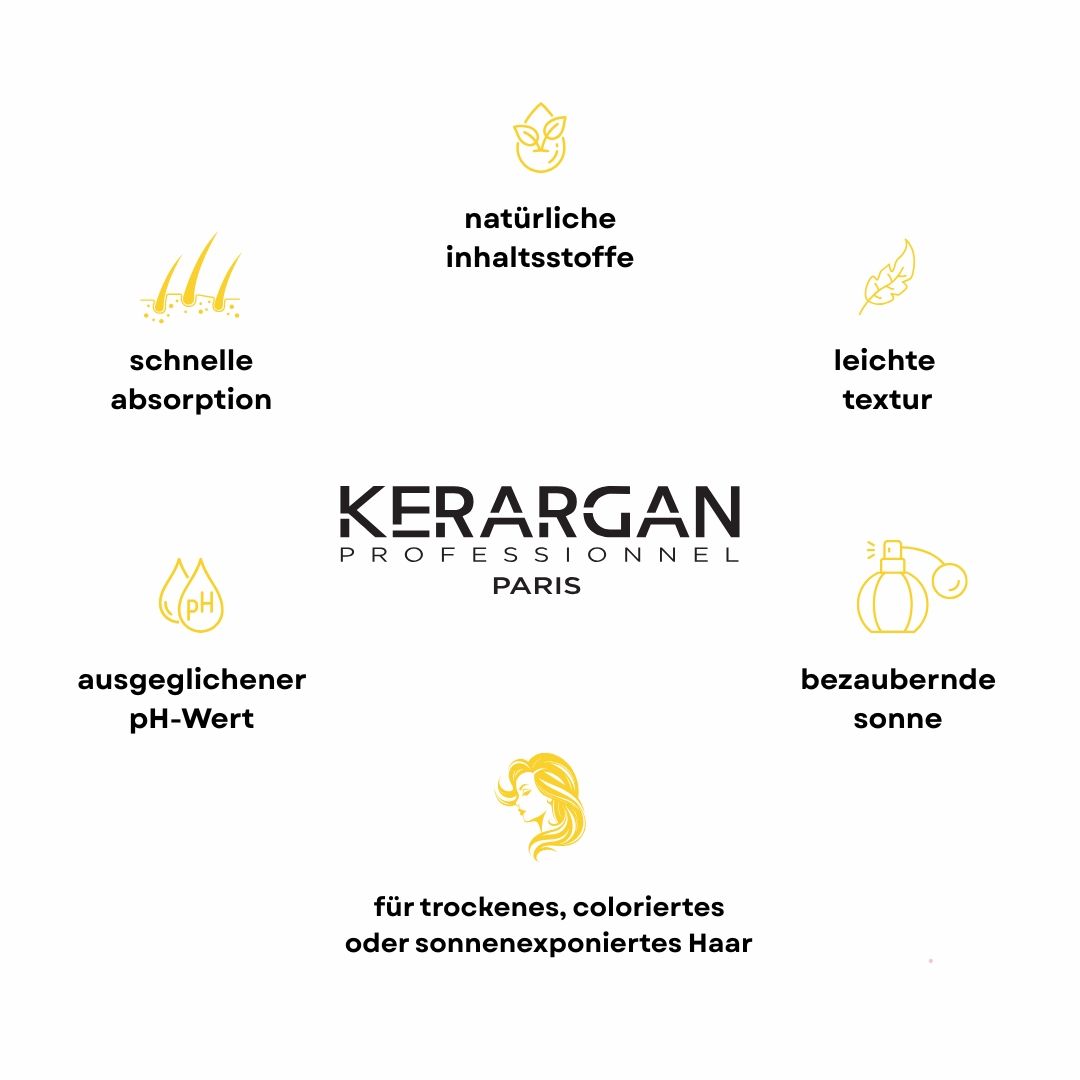 Kerargan-Logo und Icons. Icons für schnelle Absorption, natürliche Inhaltsstoffe, leichter Textur, pH-Wert, bezaubernde Sonne.