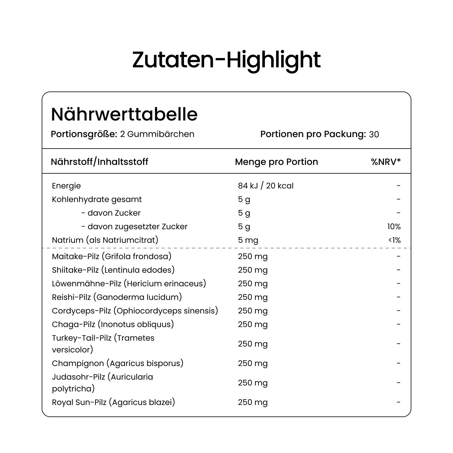 Nährwerttabelle: Portionsgröße 2 Gummibärchen. Enthält Energie, Kohlenhydrate, Zucker, Natrium, sowie Pilzextrakte wie Maitake, Shiitake.