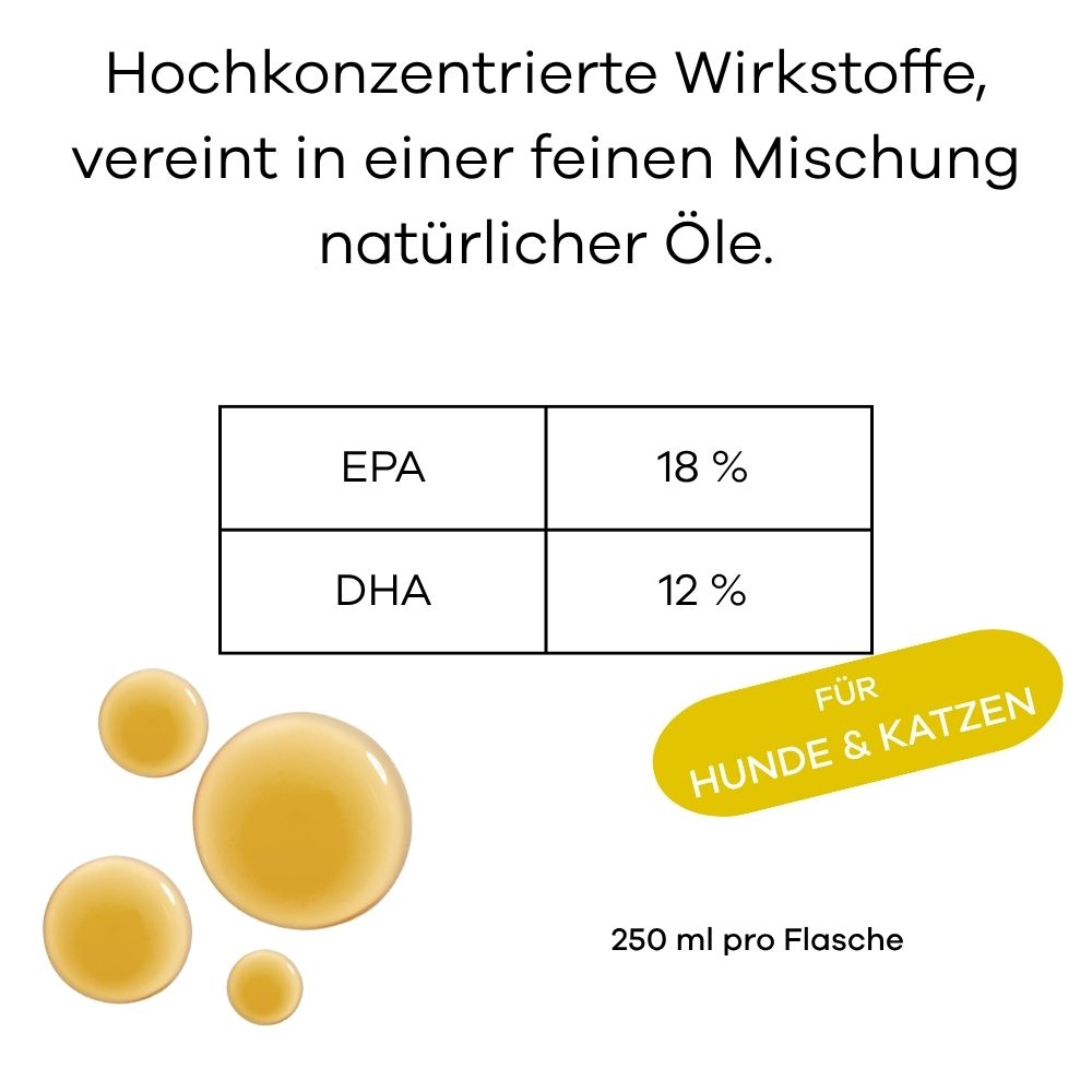 Hochkonzentrierte Omega-3-Wirkstoffe: 18% EPA, 12% DHA. Natürliche Ölmischung für Hunde & Katzen.