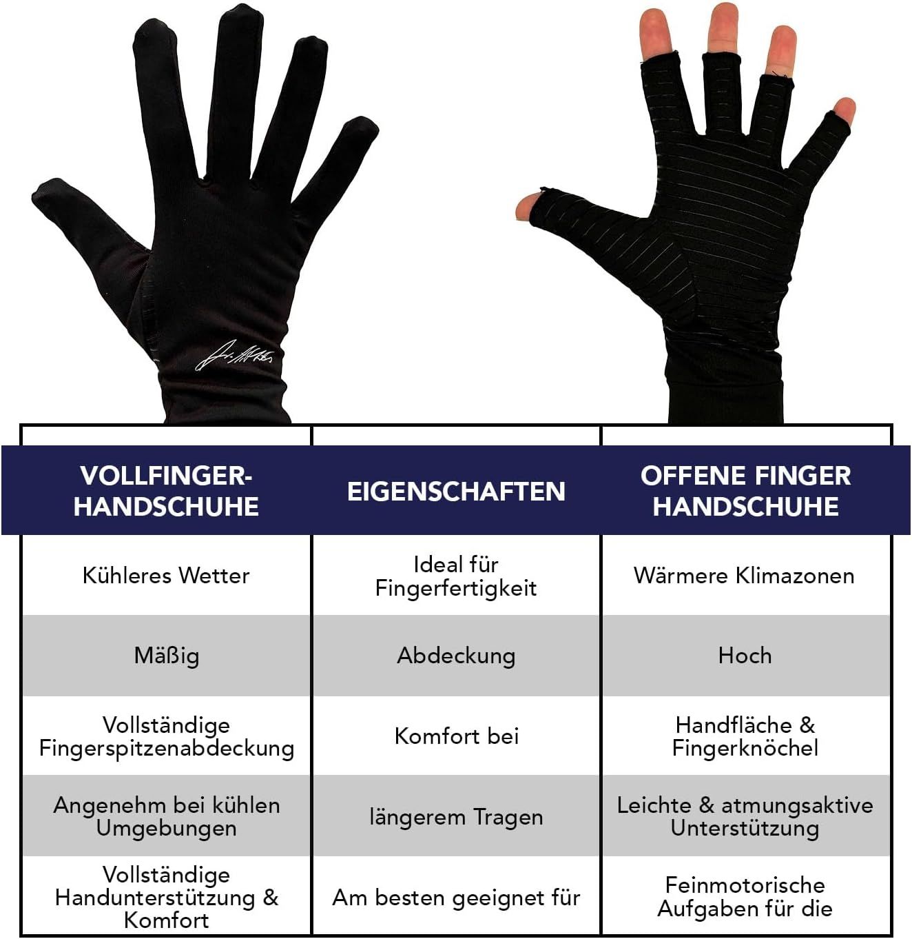 Vergleich von Vollfinger- und Fingerling-Handschuhen mit Größentabelle.