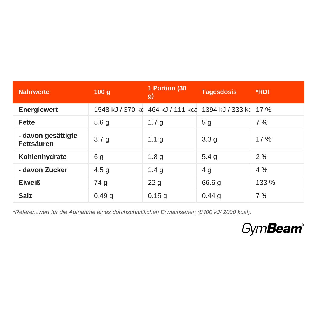 Nährwerte pro 100g und Portion für GymBeam True Whey Protein.