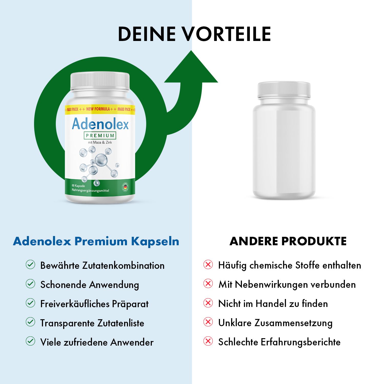Produktflasche Adenolex Premium. Text: Bewährte Zutatenkombination, transparente Zutatenliste. Gegenüber: Andere Produkte mit negativen Eigenschaften.
