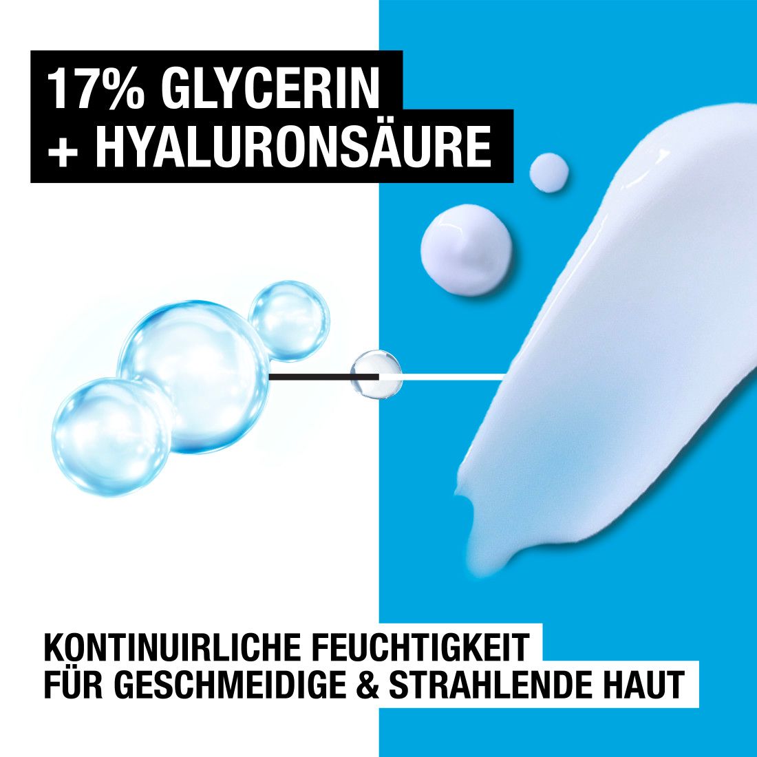 Nahaufnahme: Produkt und Inhaltsstoffe. Text: 17% Glycerin + Hyaluronsäure. Kontinuierliche Feuchtigkeit.