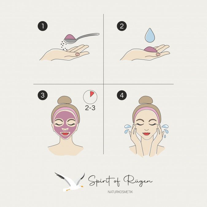 Illustration einer Gesichtsbehandlung. Schritte 1-4. Text: Spirit of Rügen Naturkosmetik.