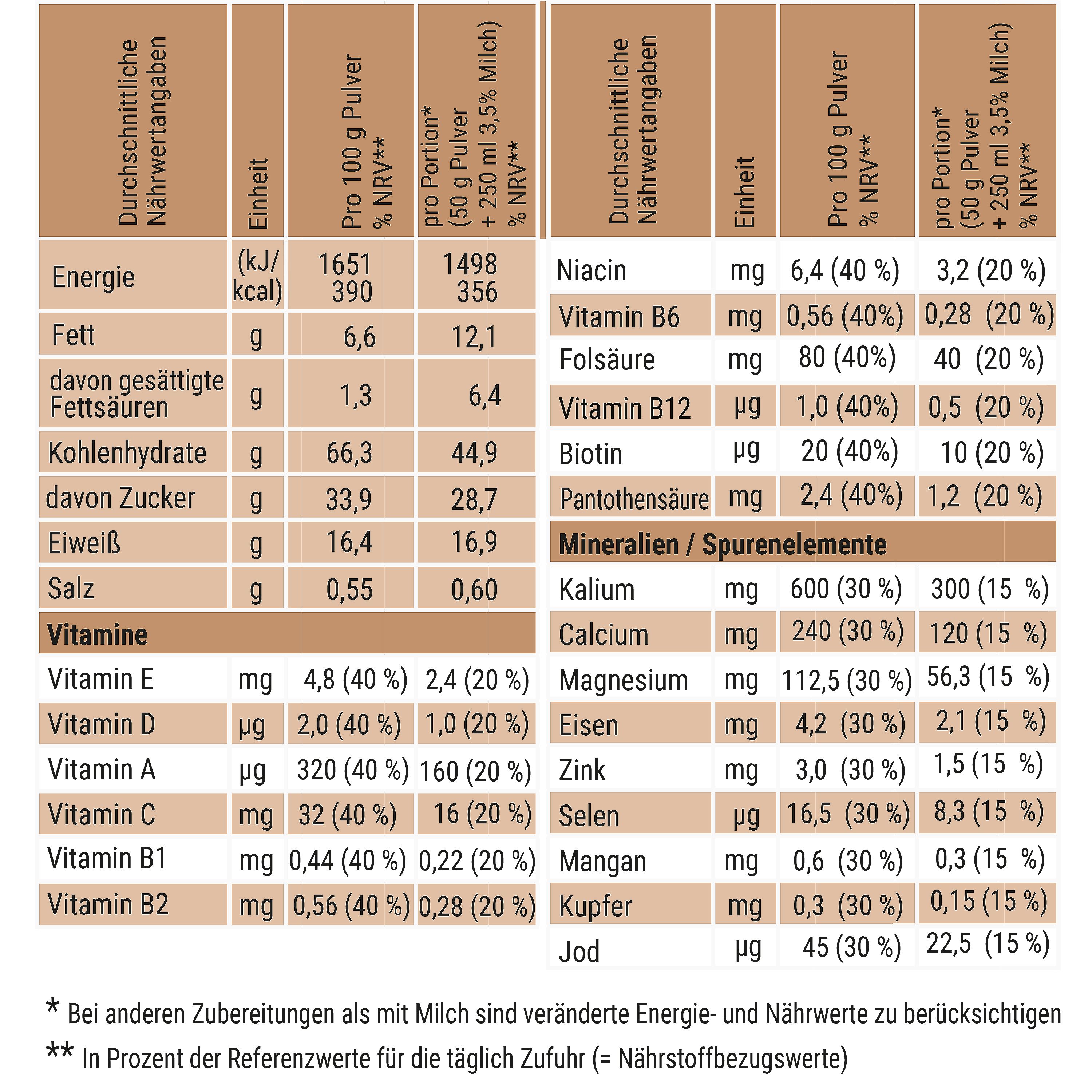 CaloVital Vegan | Hochkalorische Trinknahrung mit Vitaminen und Mineralstoffen & Eiweiß 500 g