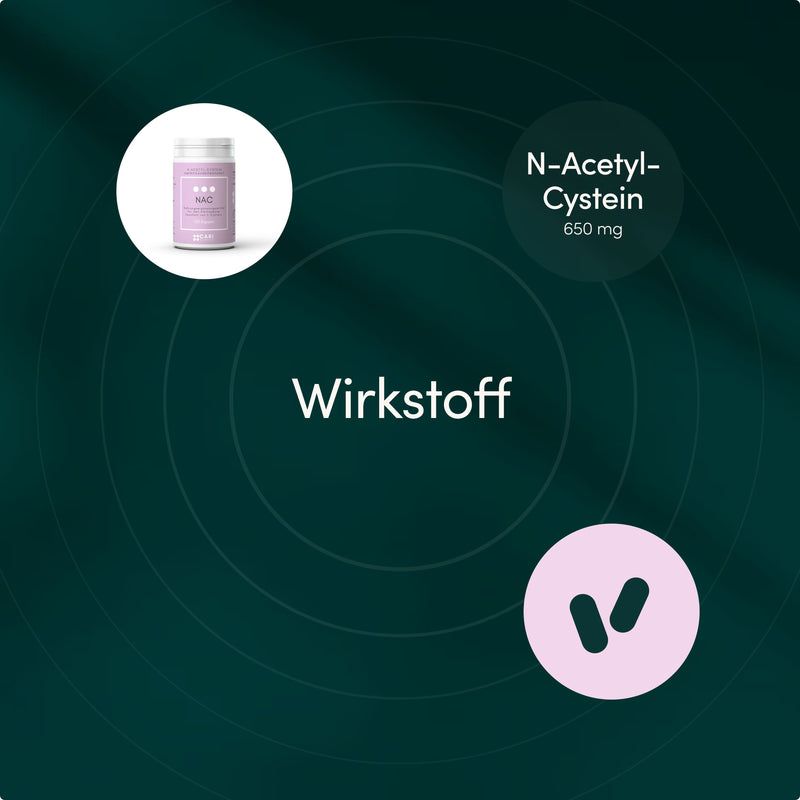 Wirkstoff N-Acetyl-Cystein 650mg, Dose und Kapselsymbol.