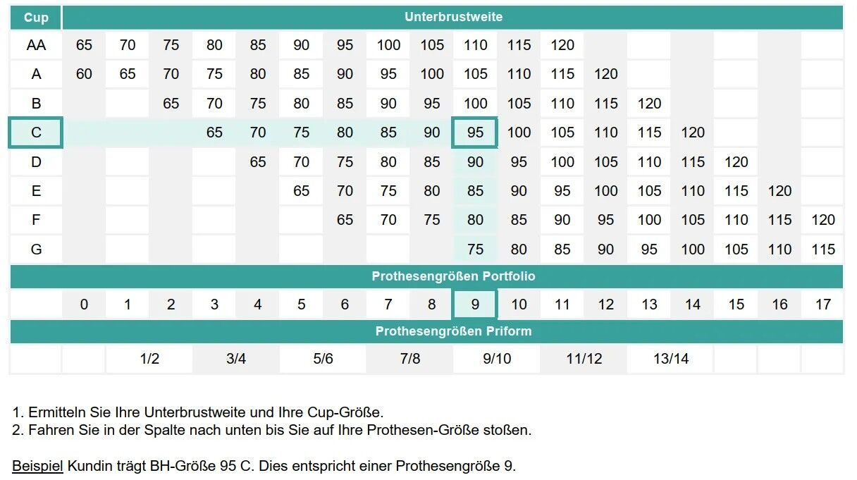 Größentabelle für Brustprothesen. Tabellarische Darstellung mit Cup- und Unterbrustweiten.