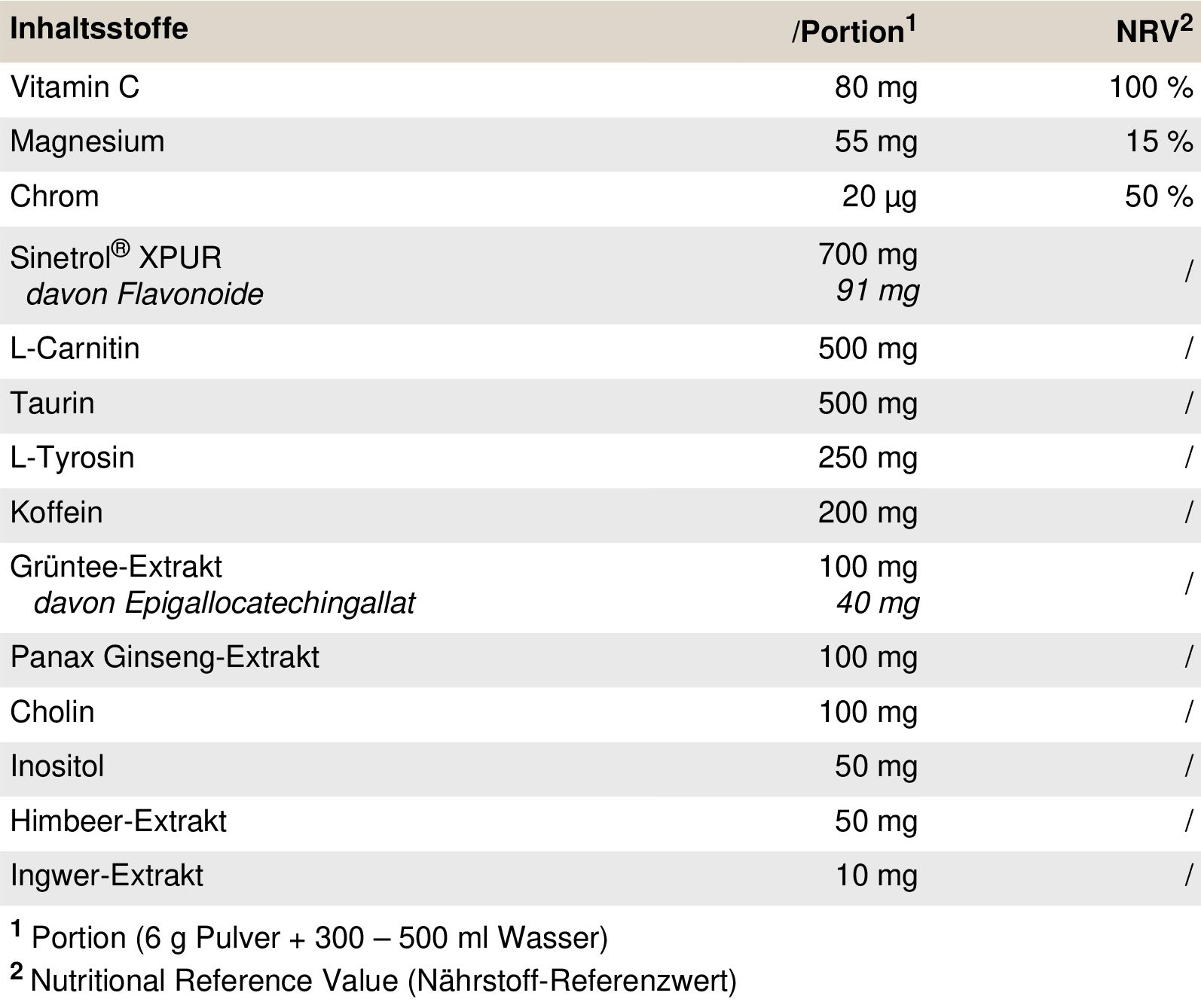 Peak Slimferno - Geschmack Grapefruit Lemon 0,24 kg Pulver