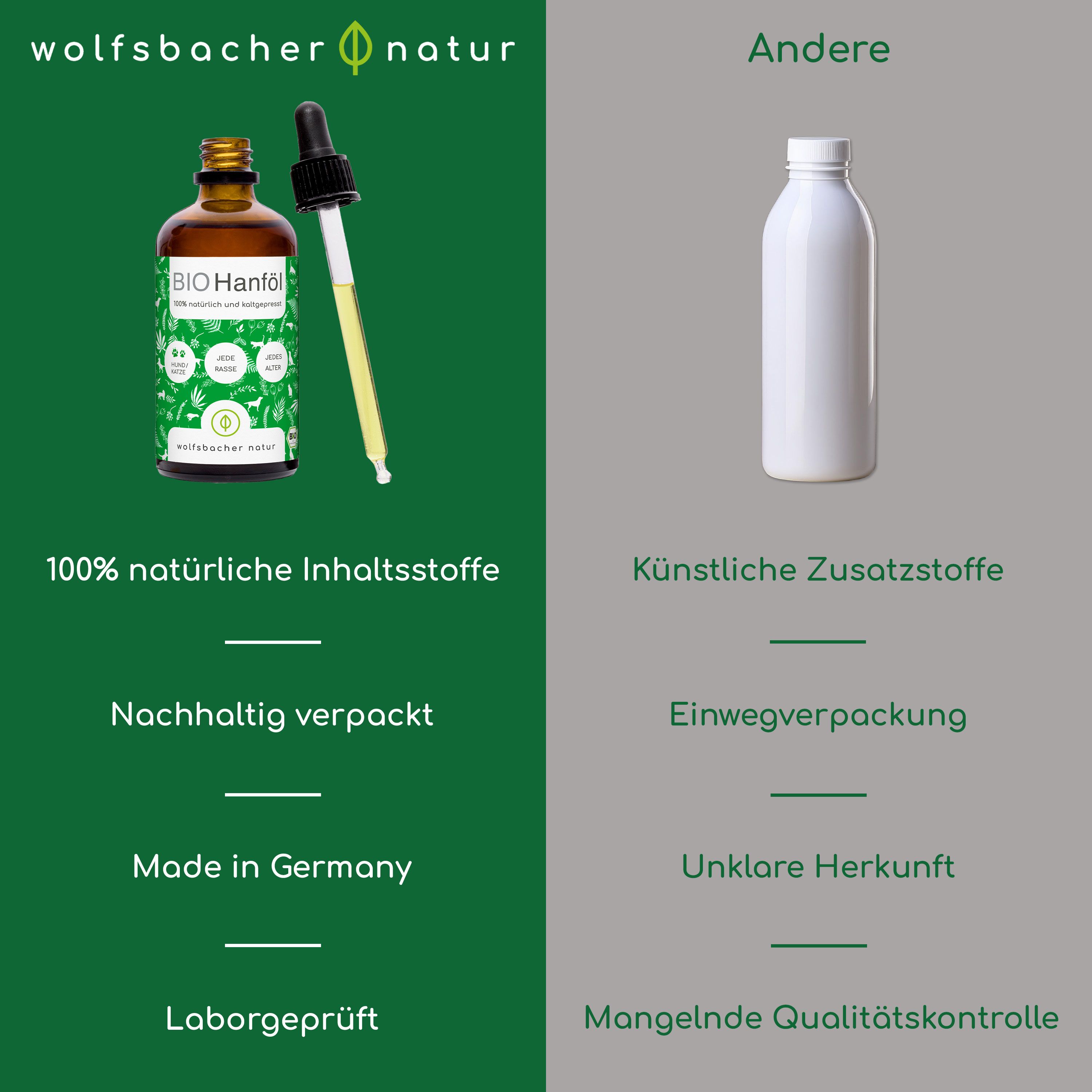 Vergleich: Hanföl-Flasche vs. weiße Flasche. Text: Natürliche Inhaltsstoffe, nachhaltig verpackt, Laborgeprüft.