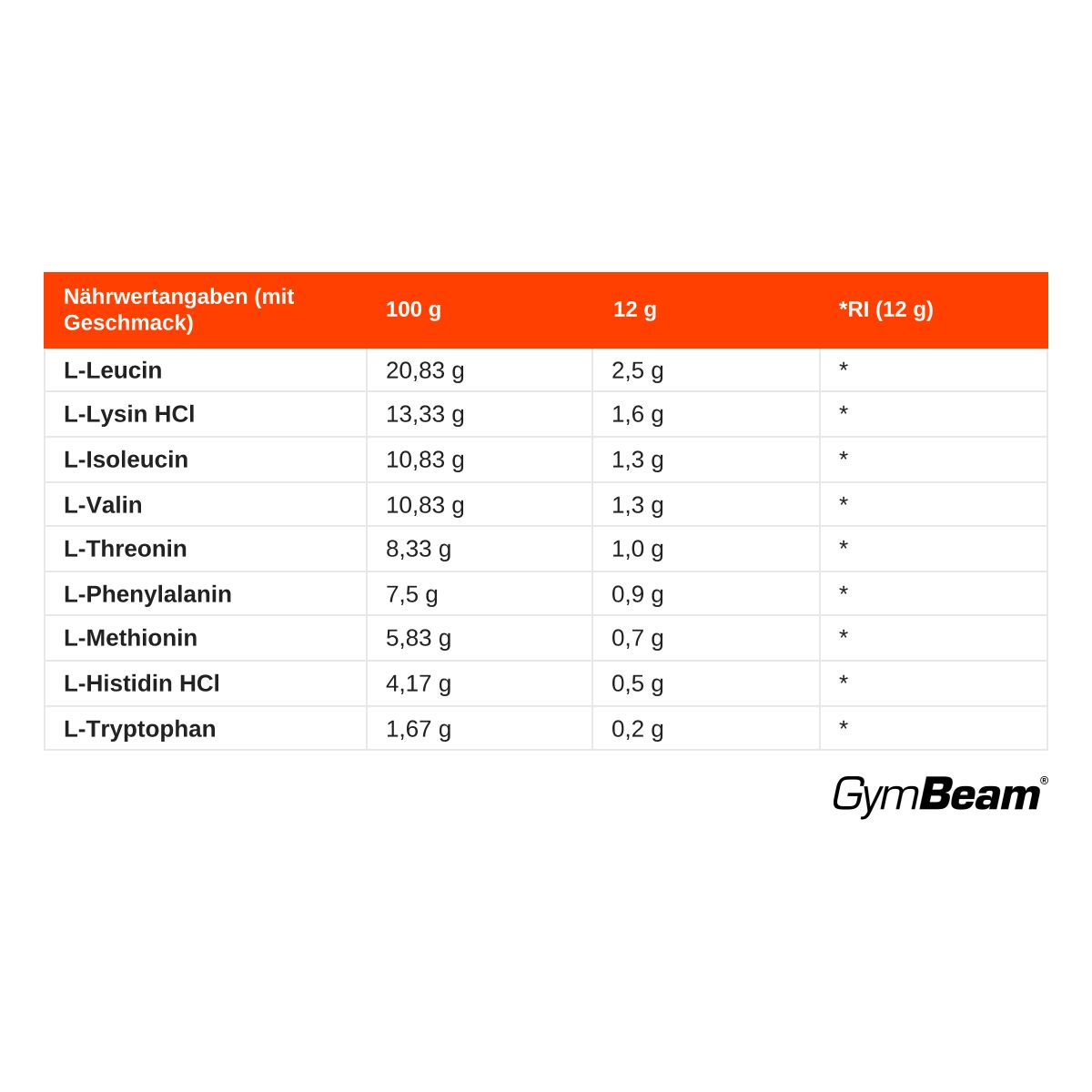 Nährwerttabelle für GymBeam EAA Aminosäuren Pulver Orange.