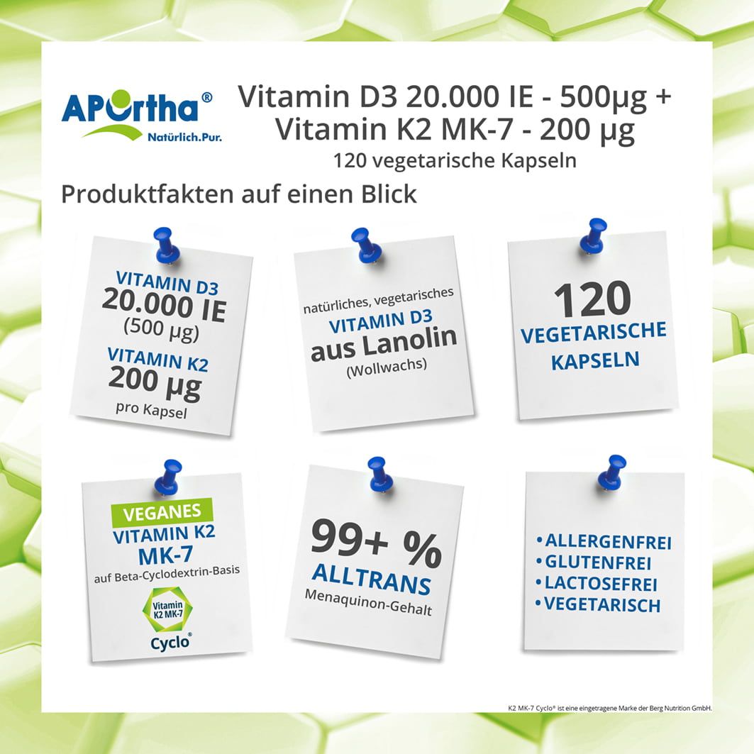 Infografik mit Notizzetteln. Informationen zu APOrtha® Vitamin D3+K2: D3 20.000 IE, K2 MK-7, 120 vegetarische Kapseln, vegan, allergenfrei.