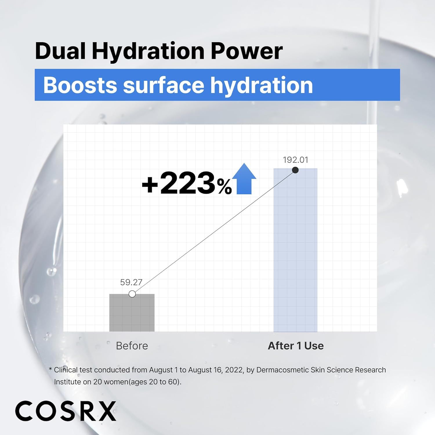 COSRX Das Hyaluronsäure 3 Serum
