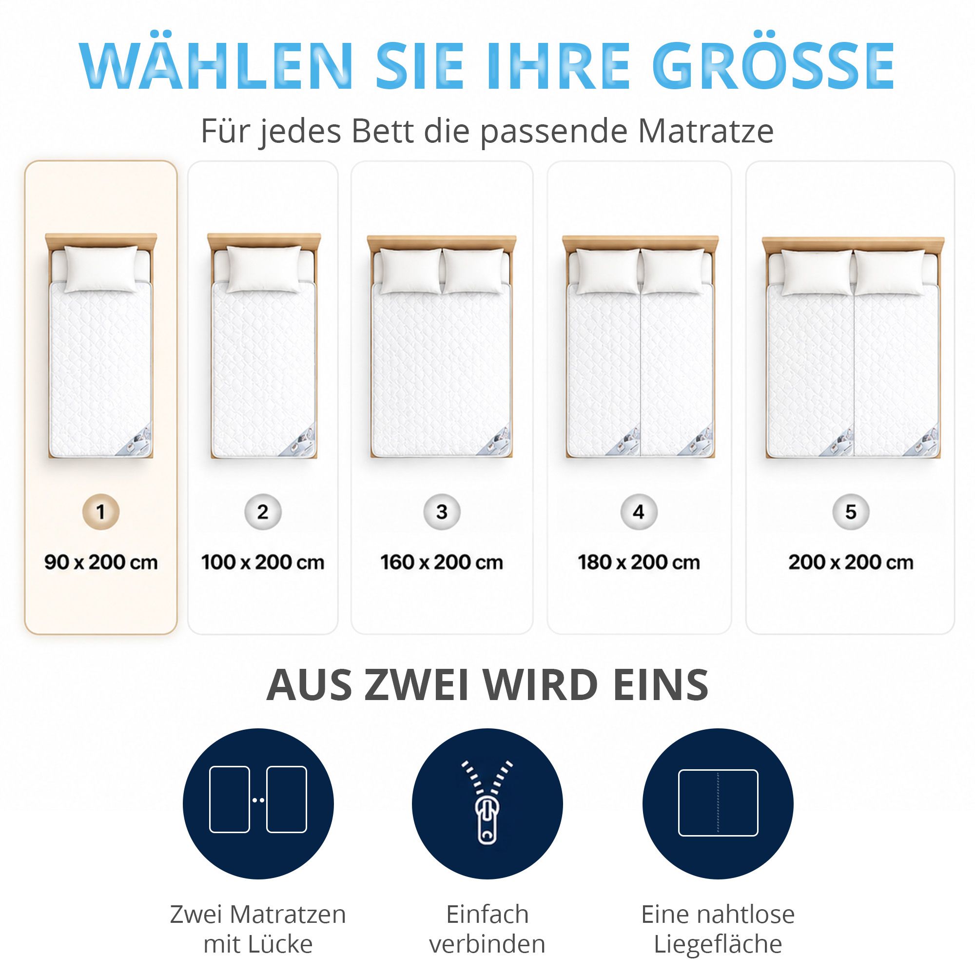 Größenübersicht für Matratzen: 90x200 cm bis 200x200 cm. Verbindbar für eine nahtlose Liegefläche.