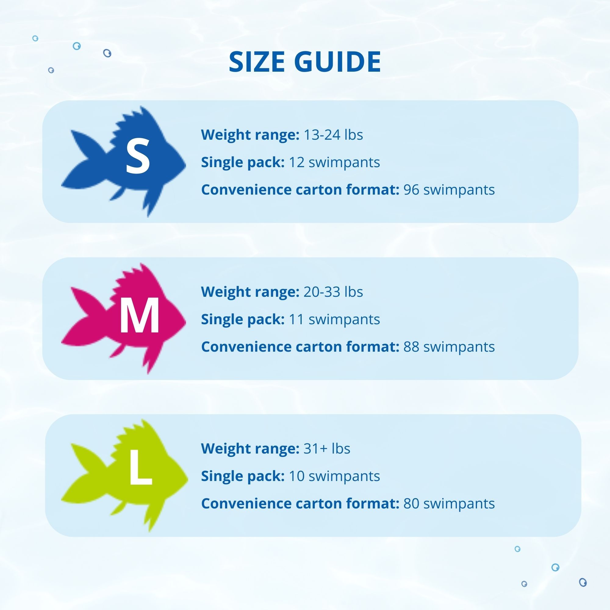Maattabel voor zwemluiers. Maten S, M, L. Weight range, Single pack, Convenience carton format.