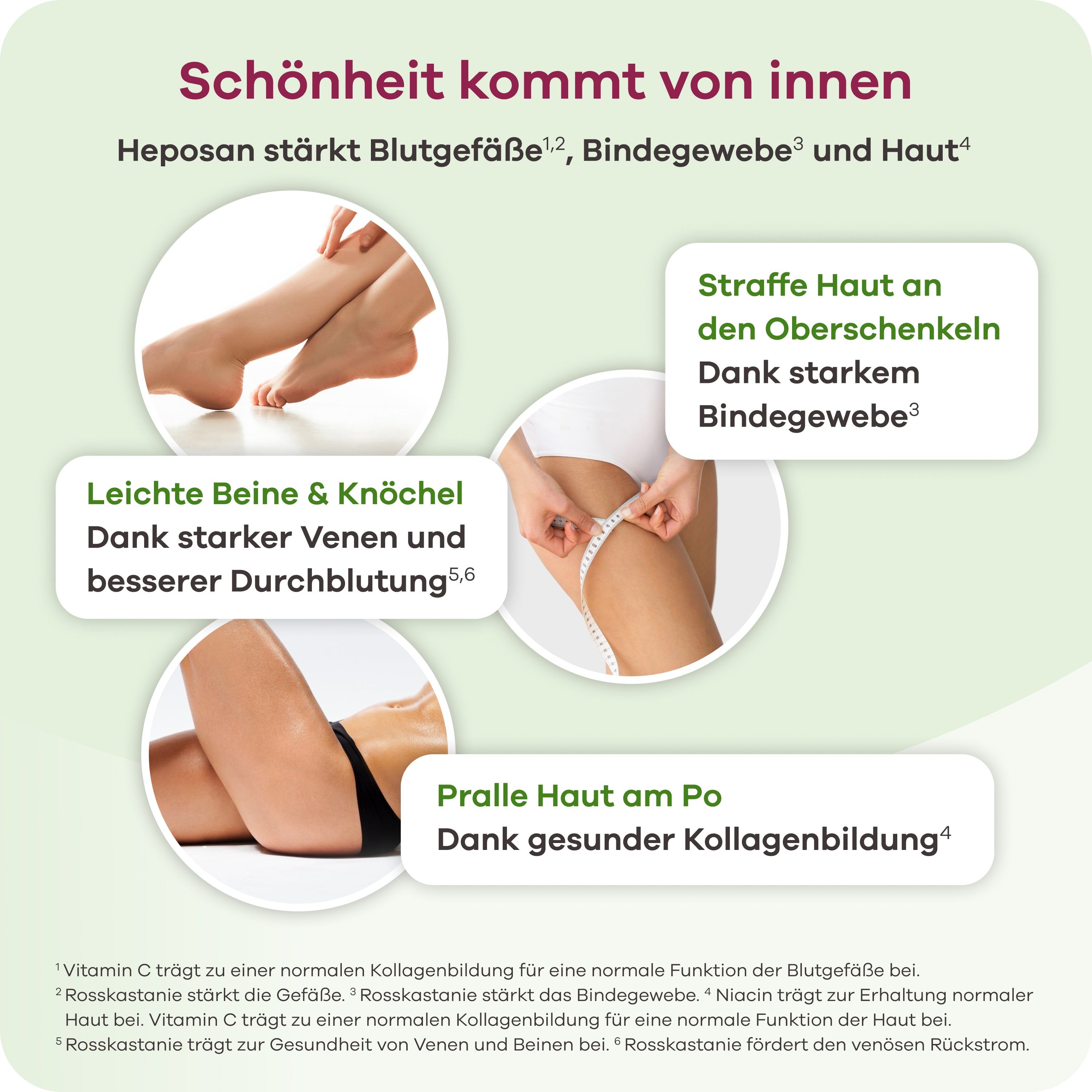 Grafik mit Bildern von Beinen und Gesäß. Text: 'Schönheit kommt von innen'. Informationen über die Wirkung auf Haut und Bindegewebe.