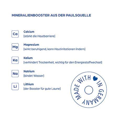 Infografik mit Mineralien: Calcium, Magnesium, Kalium, Natrium, Lithium. Mit Logo Made with in Germany.