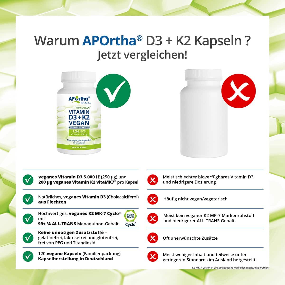 Vergleich von APOrtha® D3+K2 Kapseln mit einem anderen Produkt. Positiv- und Negativmerkmale.