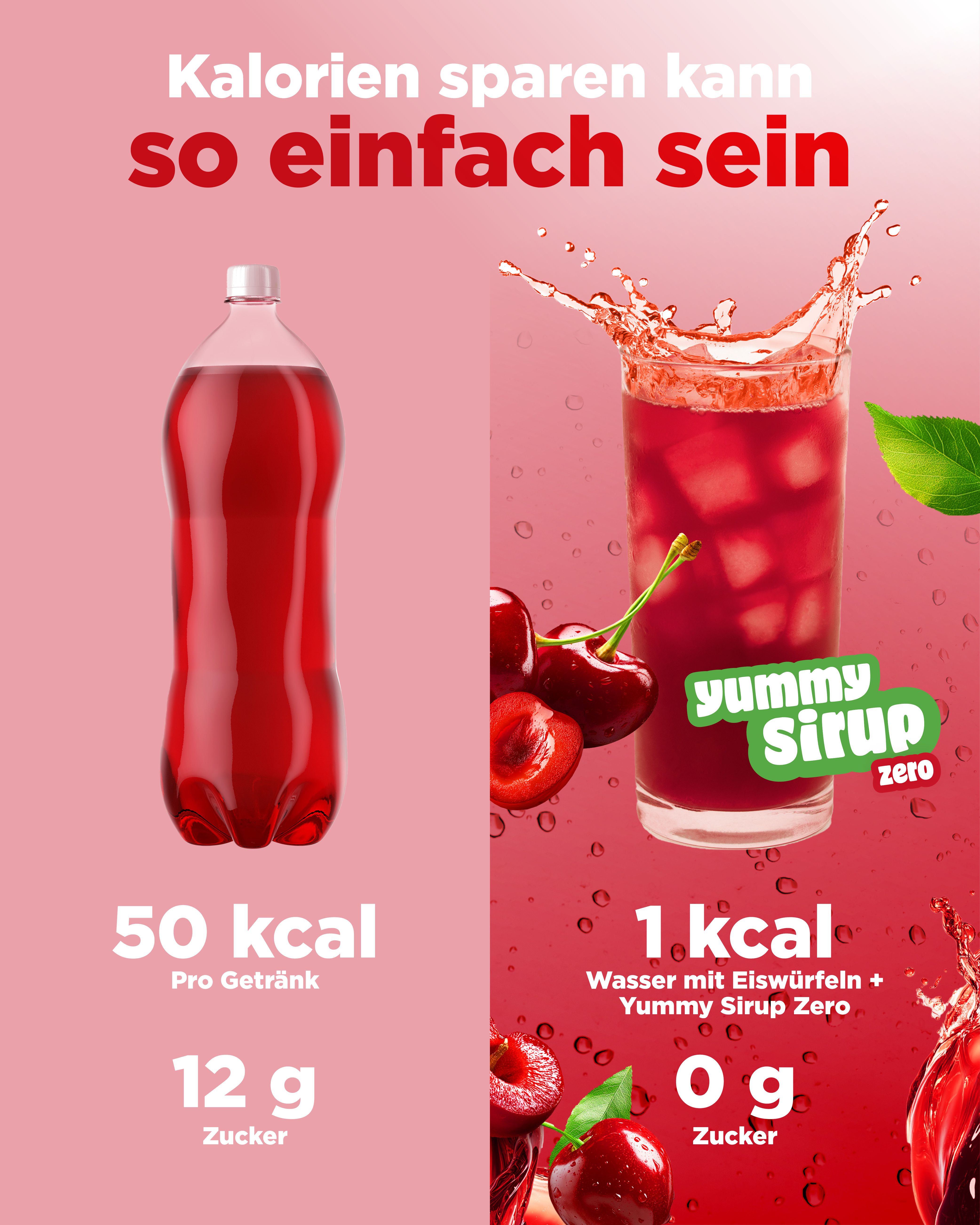 vit4ever Yummy Sirup