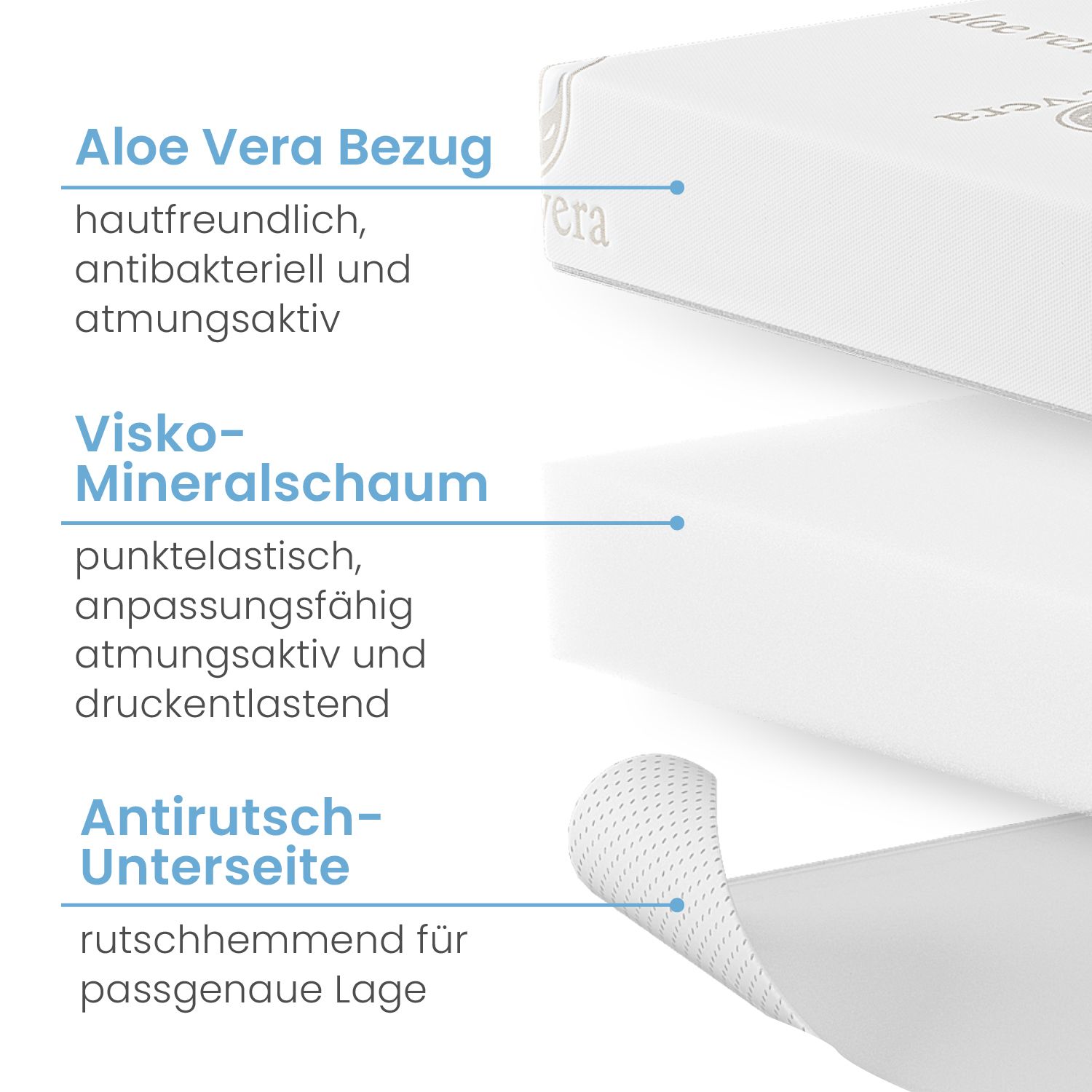 Bestschlaf Visko-Mineralschaum Matratzenauﬂage Premium Spezial 6cm