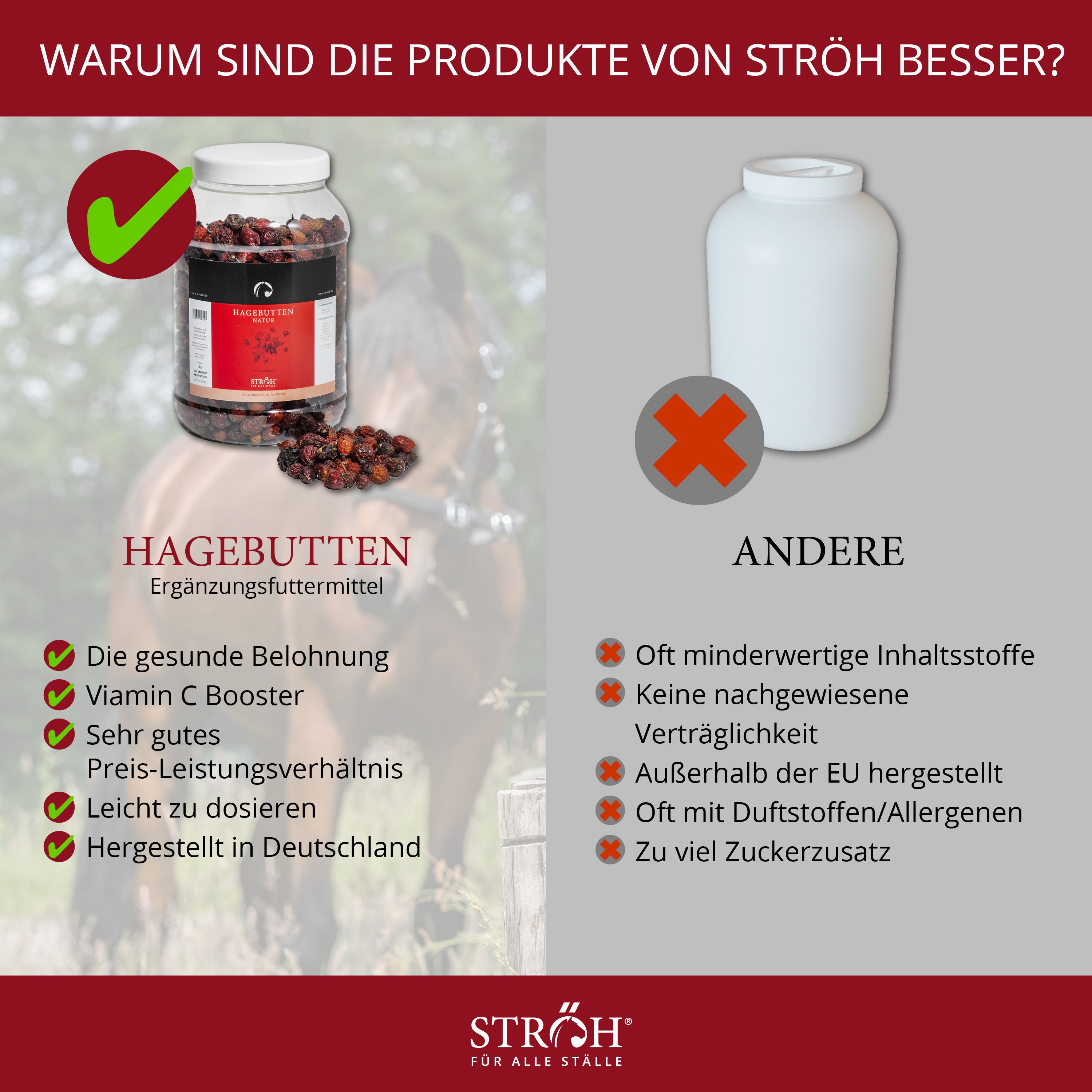 Vergleich: Hagebutten-Produkt vs. anderes Produkt. Hagebutten-Produkt mit grünem Haken. Anderes Produkt mit rotem Kreuz.