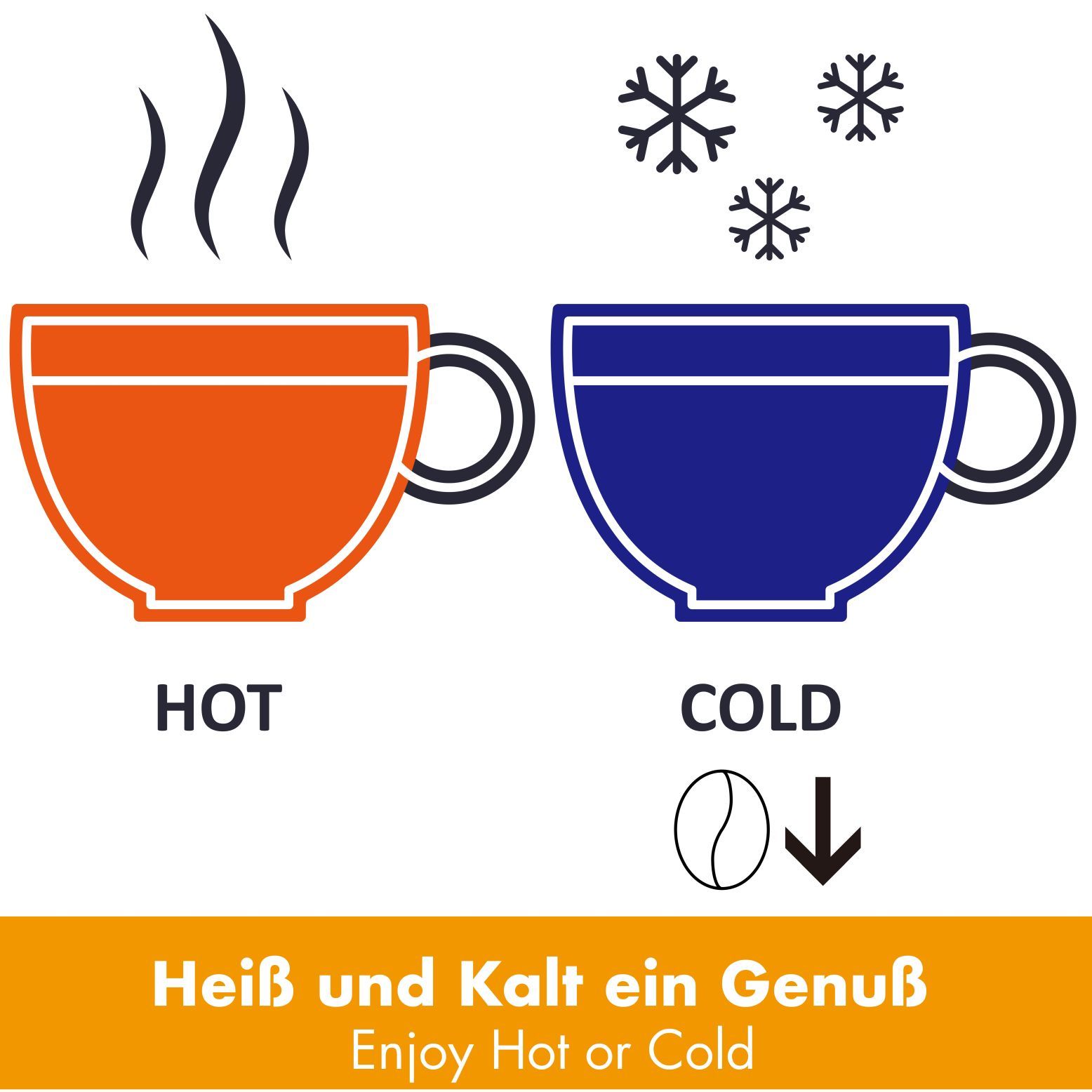 Zwei Tassen, eine heiß, eine kalt. Text: 'Heiß und kalt ein Genuss'.