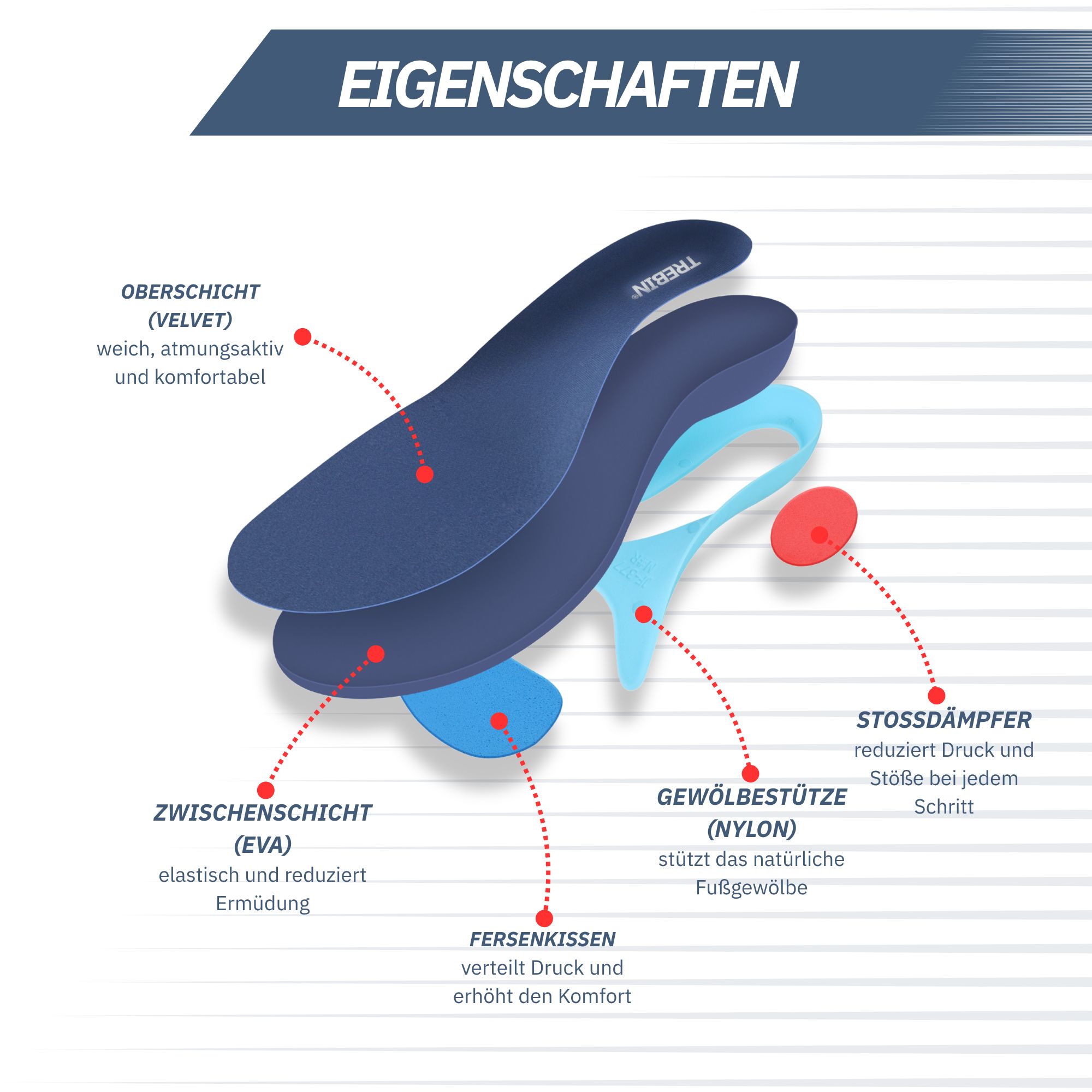Trebin Einlegesohlen mit Fußgewölbestütze