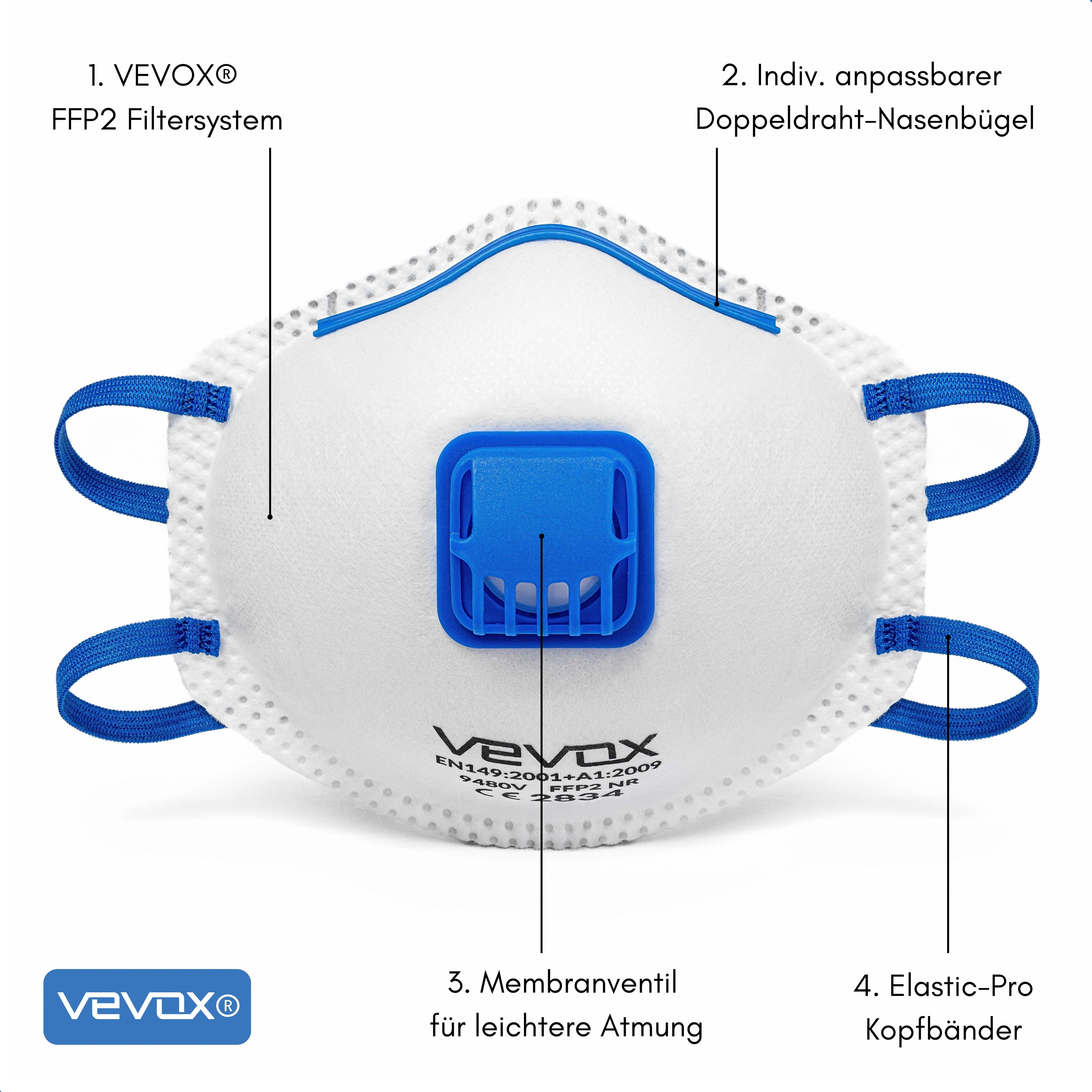 FFP2-Maske mit Ventil. Beschriftung: VEVOX®, FFP2 Filtersystem, Membranventil, Elastic-Pro Kopfband. Einzelne Komponenten beschriftet.