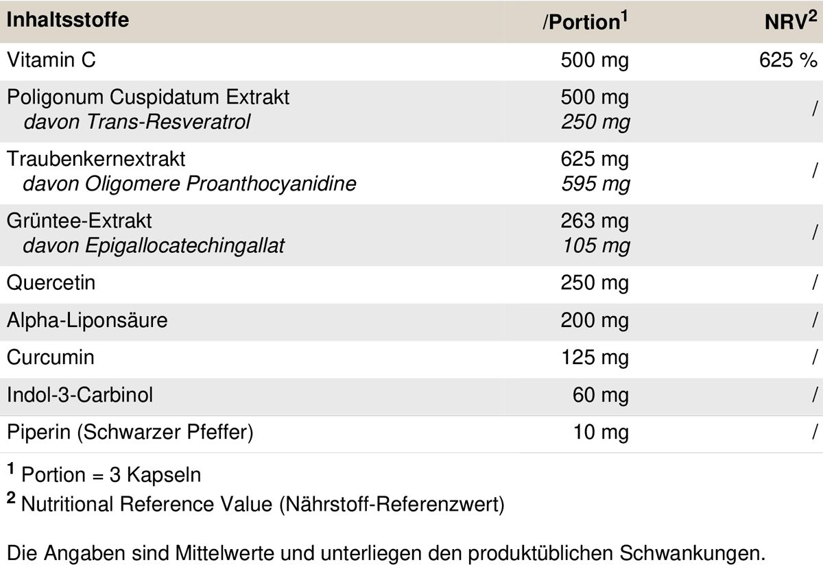 Peak Resveratrol 0,09 kg Kapseln