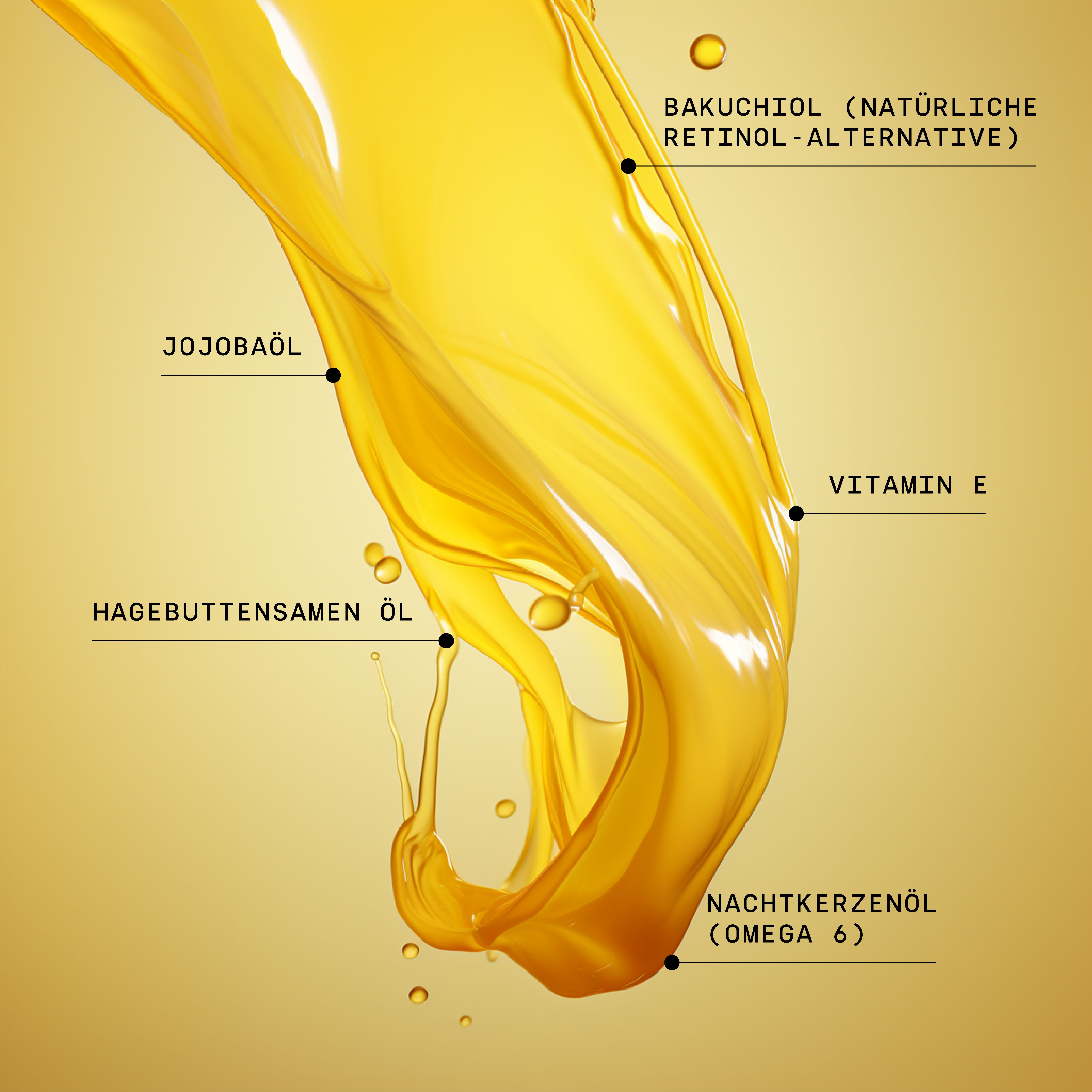 Gelbe Flüssigkeit spritzt. Beschriftungen: Bakuchiol, Jojobaöl, Hagebuttensamenöl, Vitamin E, Nachtkerzenöl.