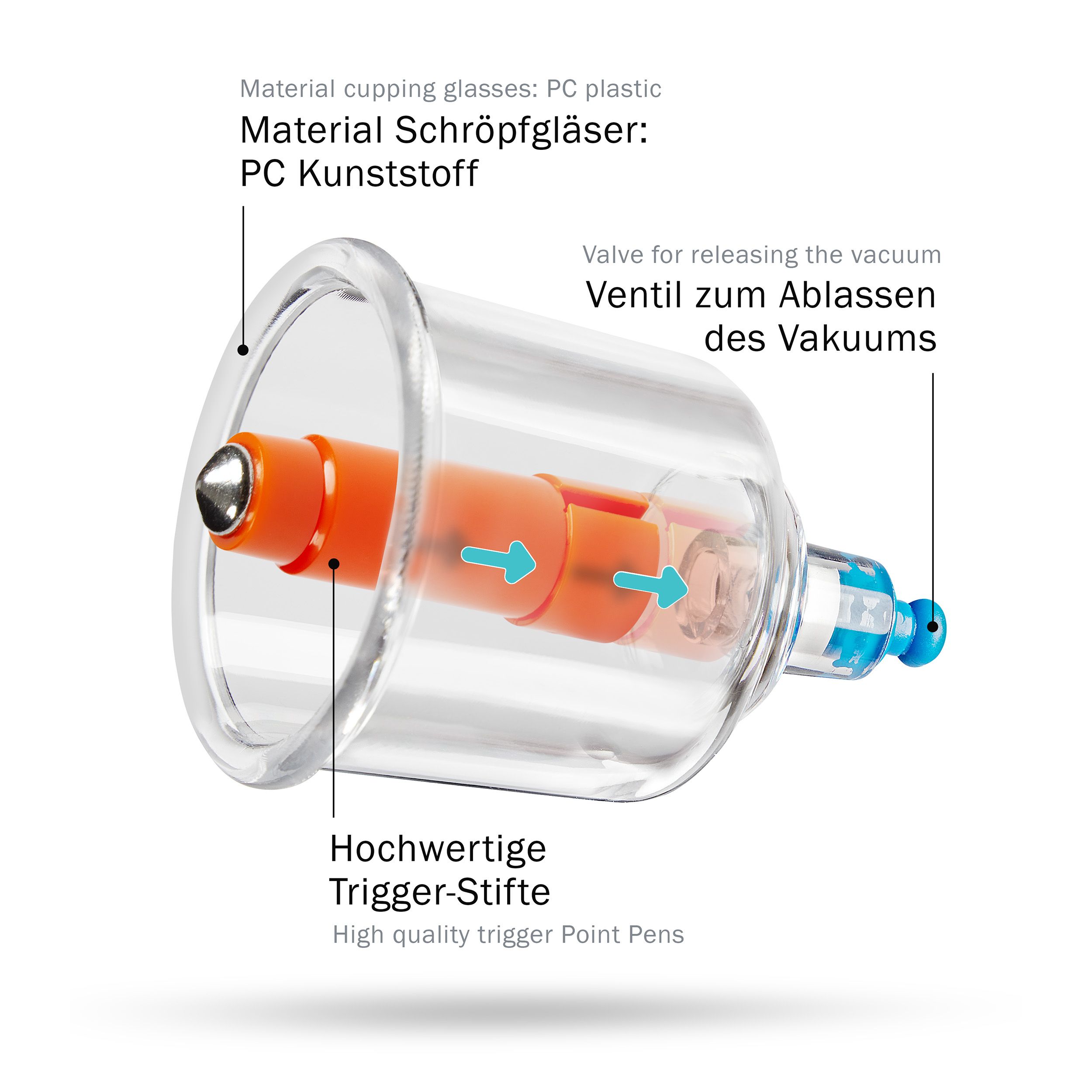 Schröpfglas mit orangefarbenem Innenleben. Beschriftung: Material Schröpfgläser: PC Kunststoff, Ventil zum Ablassen des Vakuums.