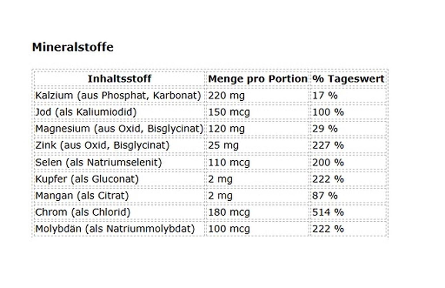 Tabelle mit Mineralstoffen und deren Menge pro Portion.