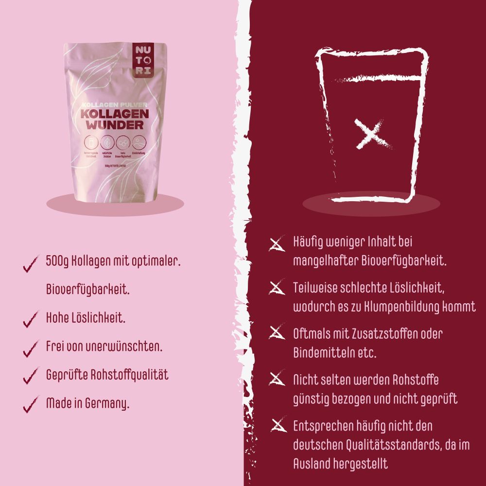 Nutori - KOLLAGEN WUNDER