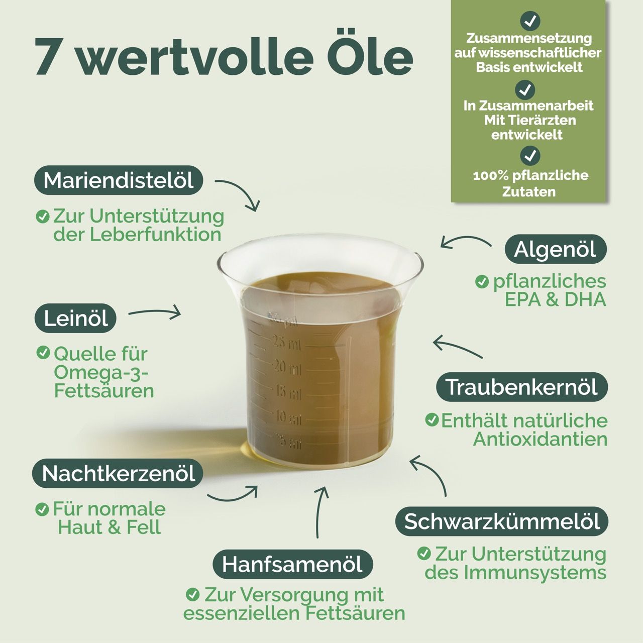 Glasbecher mit Ölen. 7 wertvolle Öle: Mariendistelöl, Leinöl, Nachtkerzenöl, Hanfsamenöl, Traubenkernöl, Schwarzkümmelöl, Algenöl. 100% pflanzliche Zutaten.