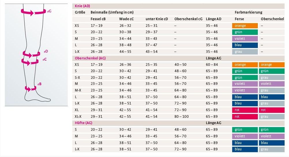 Mediven Thrombexin 18 Oberschenkelstrümpfe Größe L mit Haftband