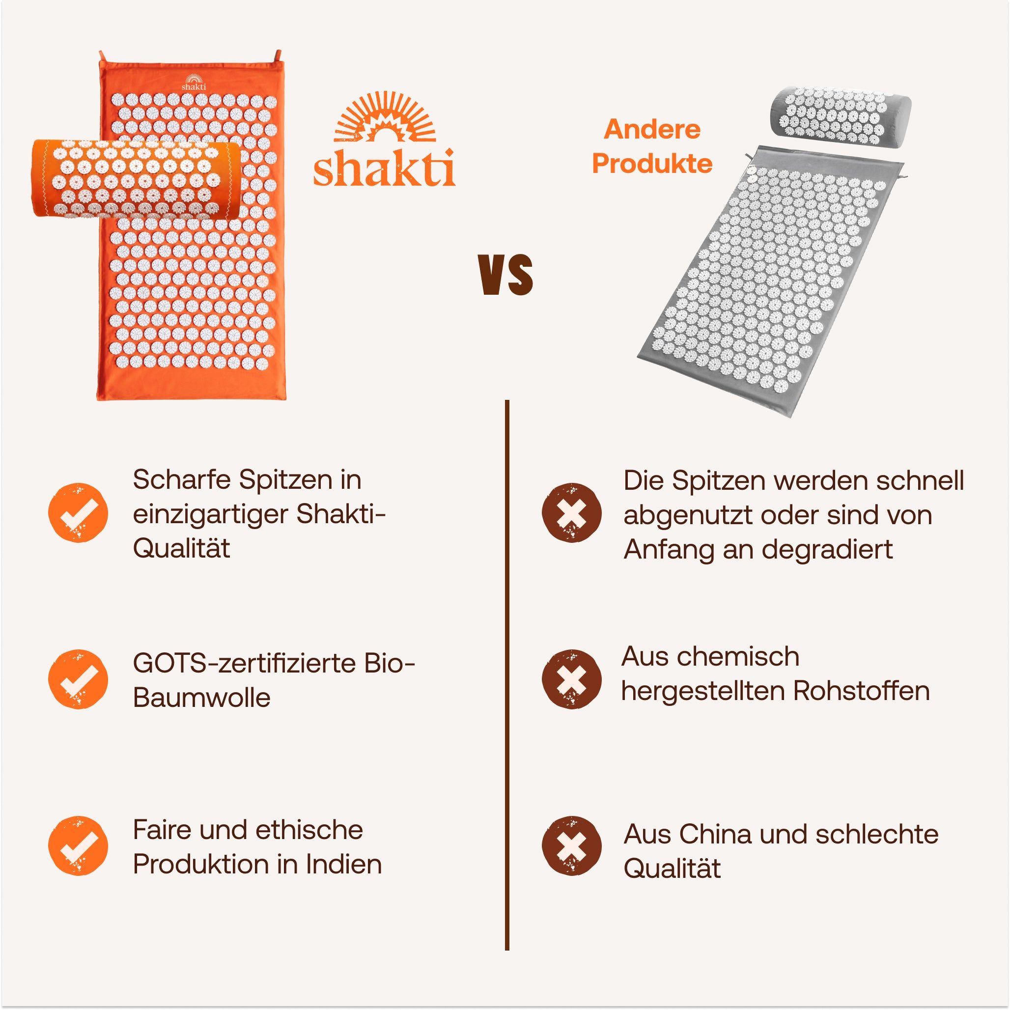 Vergleich von Shakti-Matte (grün) mit Konkurrenzprodukt (grau).